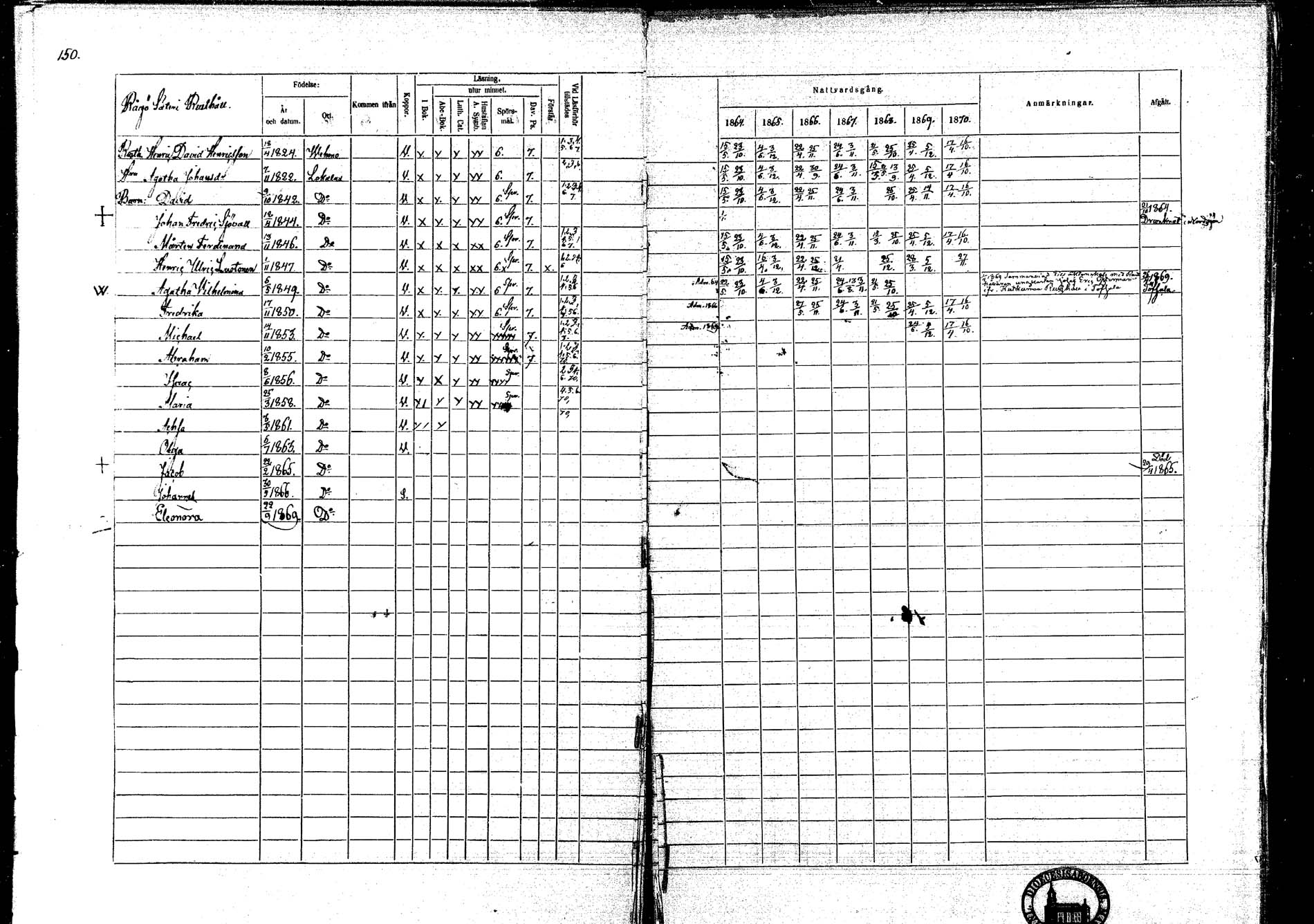 [ ../kirjat/Kirkonkirjat/lokalahti/rippikirja_1864-1870_mko100-108/kuvat/131.jpg ]