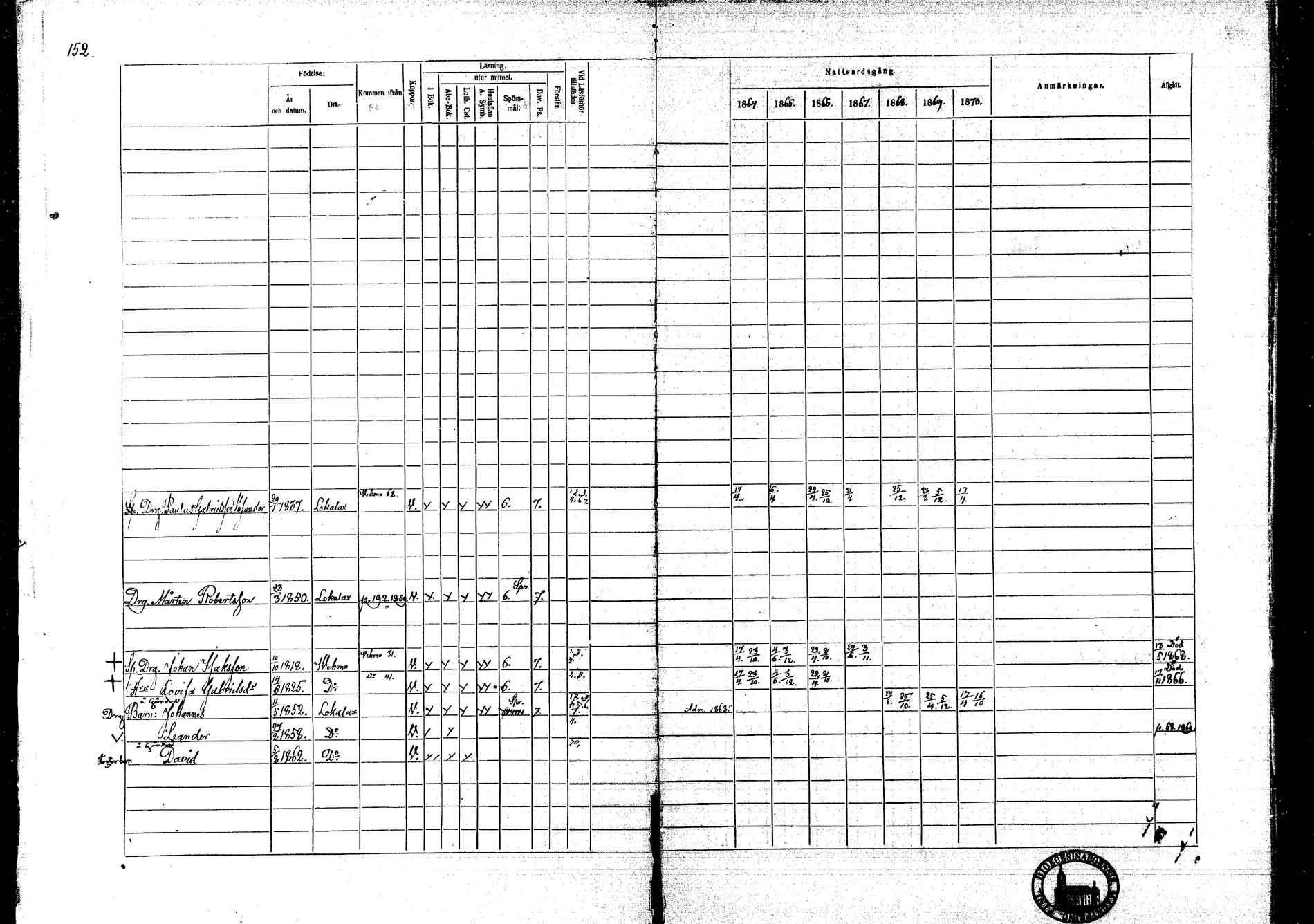 [ ../kirjat/Kirkonkirjat/lokalahti/rippikirja_1864-1870_mko100-108/kuvat/133.jpg ]