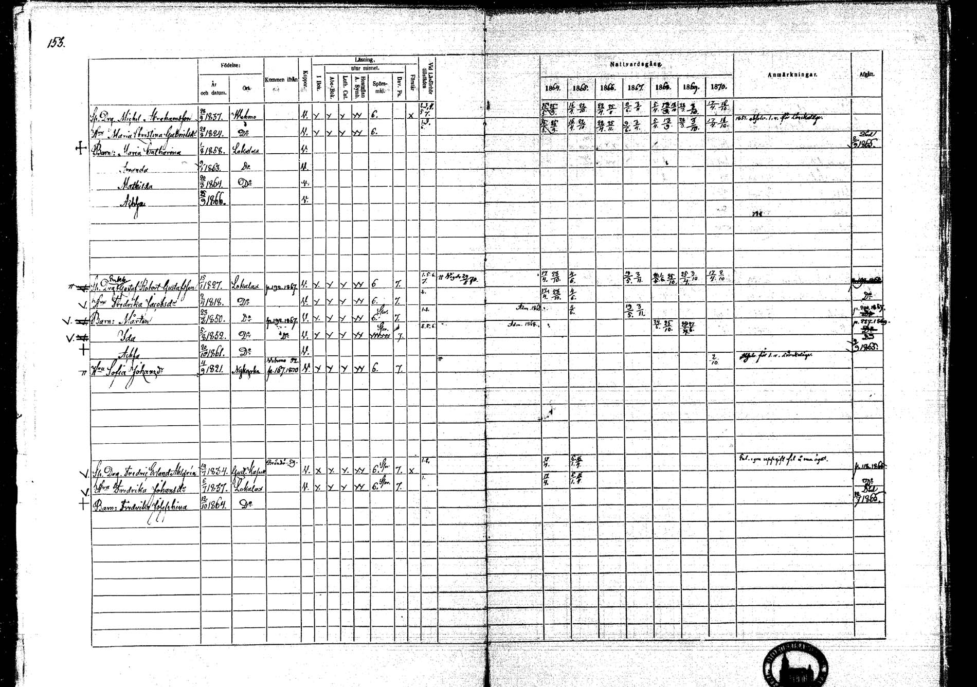 [ ../kirjat/Kirkonkirjat/lokalahti/rippikirja_1864-1870_mko100-108/kuvat/134.jpg ]