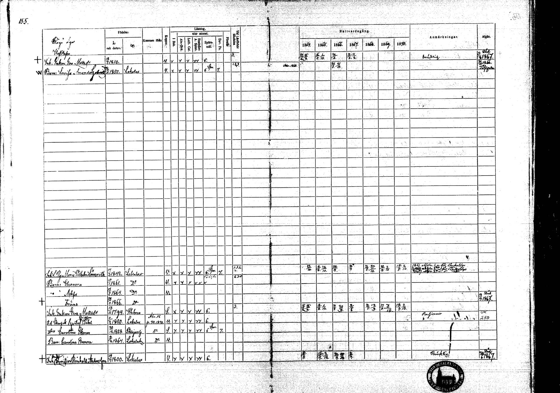 [ ../kirjat/Kirkonkirjat/lokalahti/rippikirja_1864-1870_mko100-108/kuvat/136.jpg ]