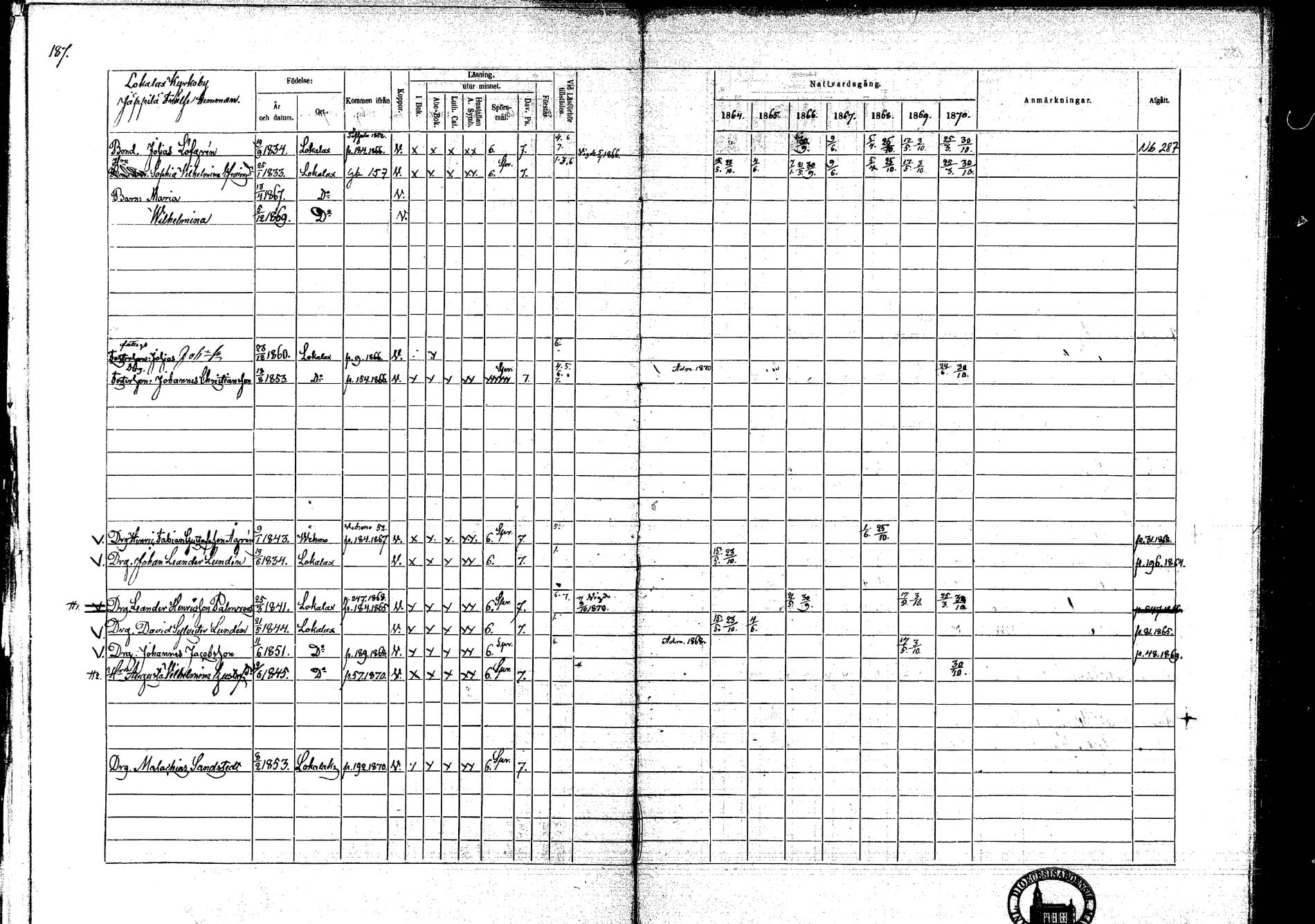 [ ../kirjat/Kirkonkirjat/lokalahti/rippikirja_1864-1870_mko100-108/kuvat/164.jpg ]