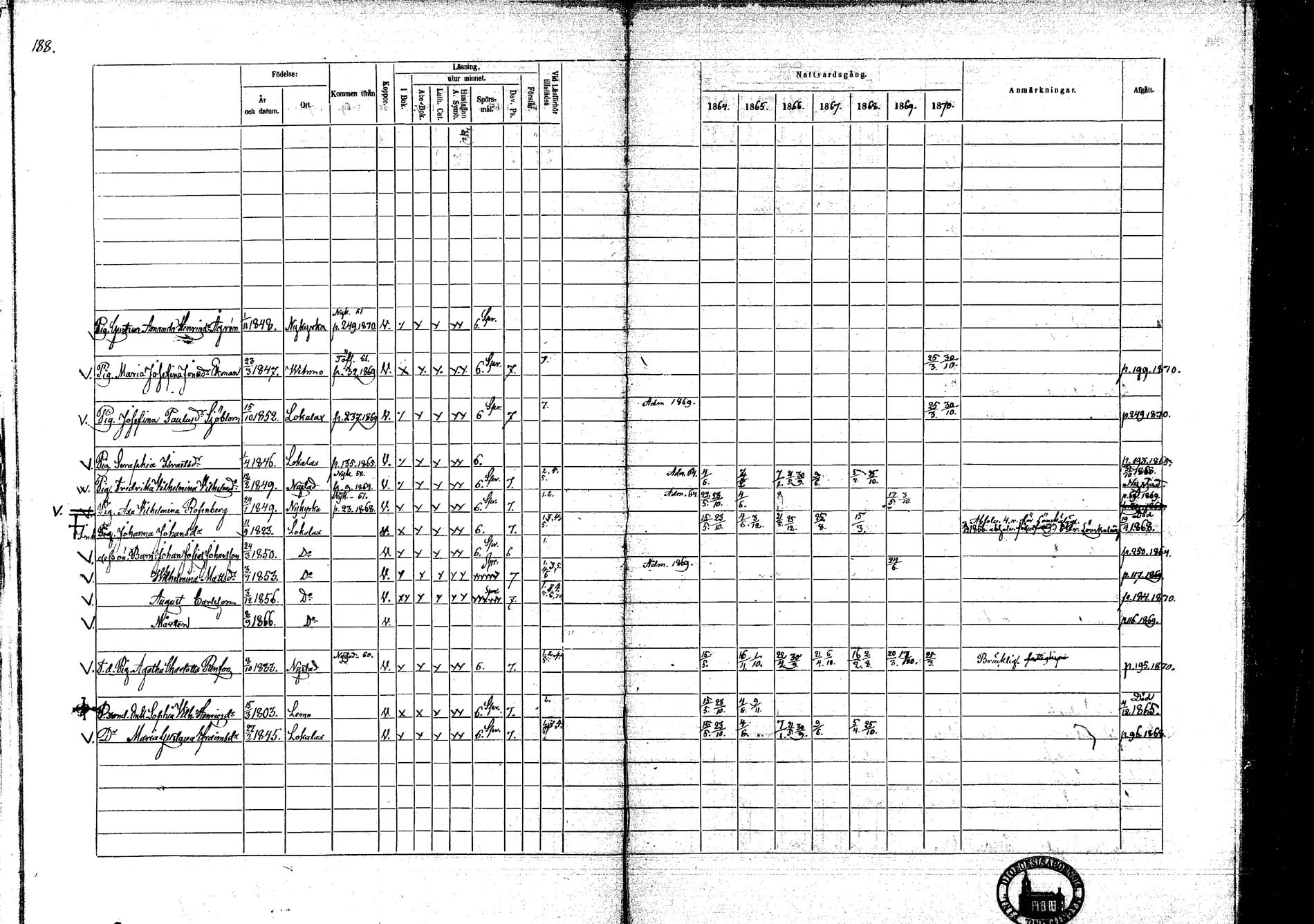 [ ../kirjat/Kirkonkirjat/lokalahti/rippikirja_1864-1870_mko100-108/kuvat/165.jpg ]
