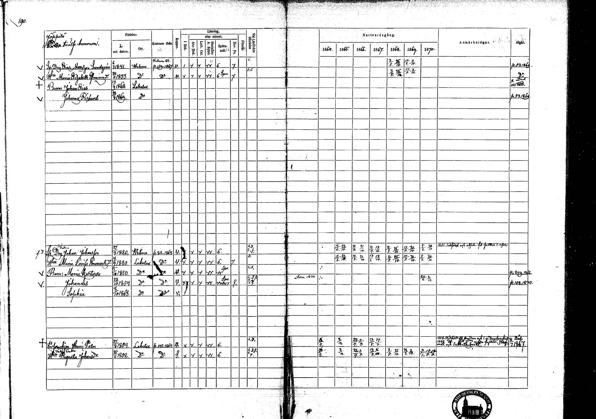[ ../kirjat/Kirkonkirjat/lokalahti/rippikirja_1864-1870_mko100-108/kuvat/167.jpg ]