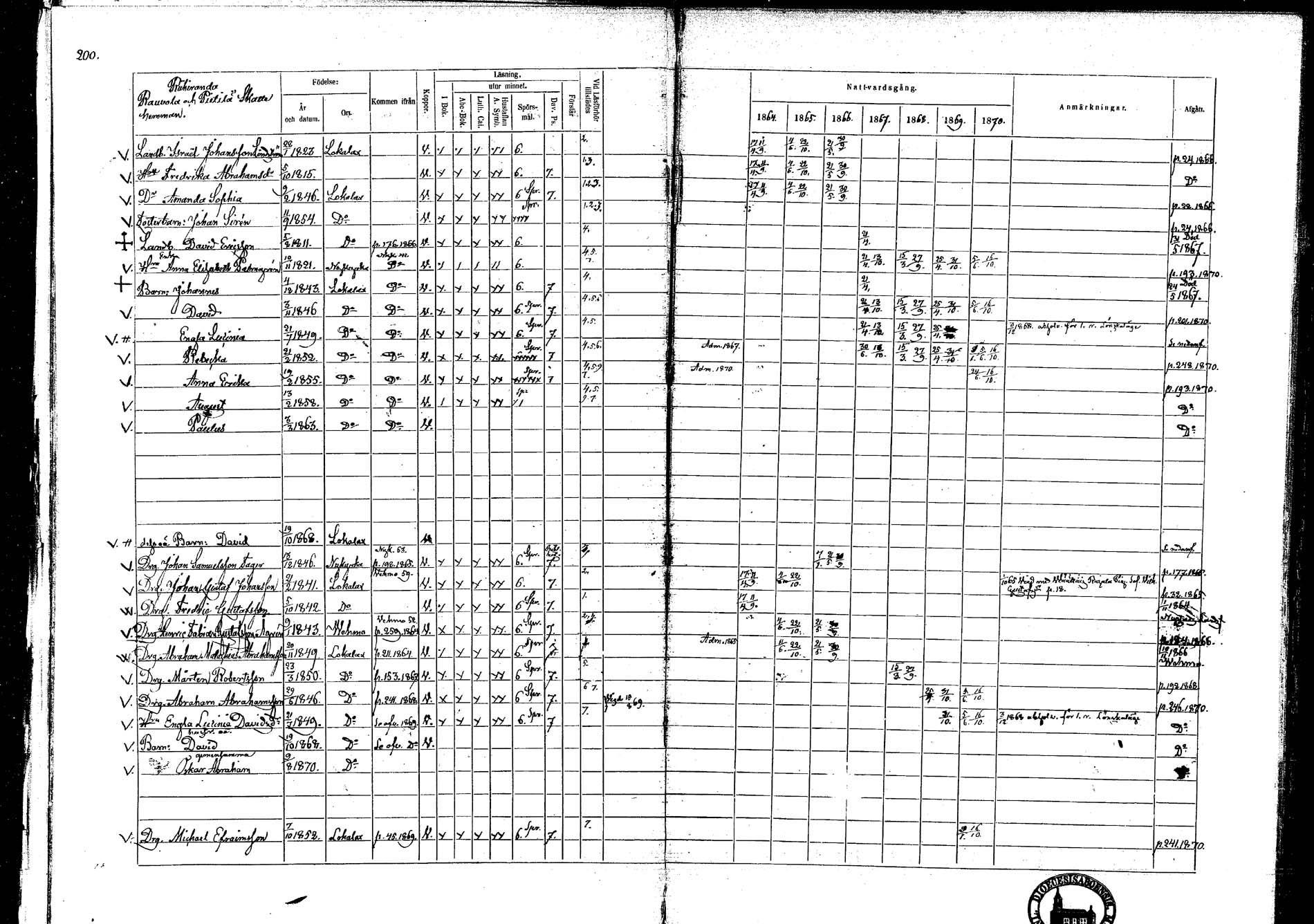 [ ../kirjat/Kirkonkirjat/lokalahti/rippikirja_1864-1870_mko100-108/kuvat/177.jpg ]