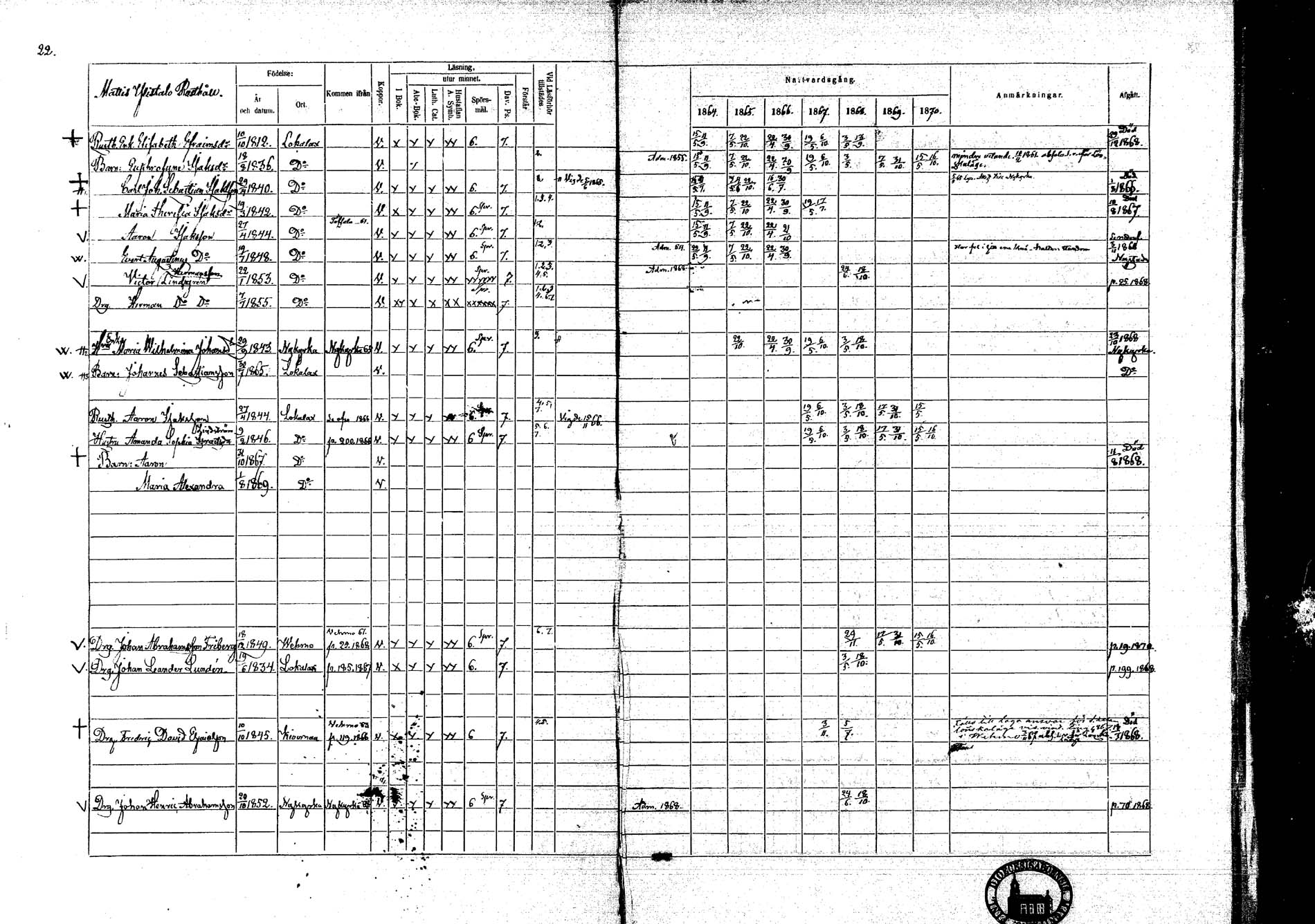 [ ../kirjat/Kirkonkirjat/lokalahti/rippikirja_1864-1870_mko100-108/kuvat/23.jpg ]
