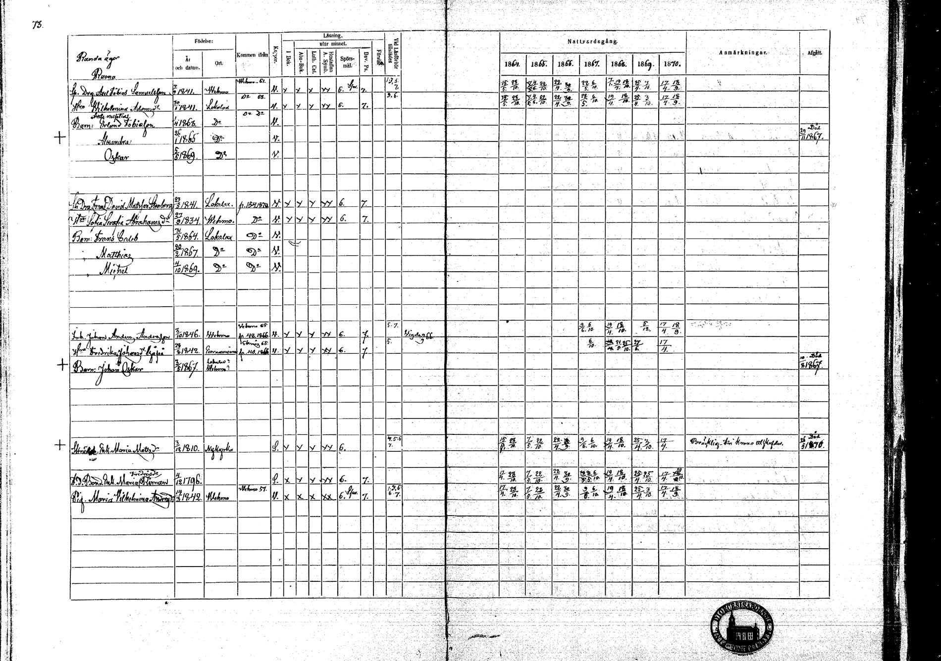 [ ../kirjat/Kirkonkirjat/lokalahti/rippikirja_1864-1870_mko100-108/kuvat/70.jpg ]
