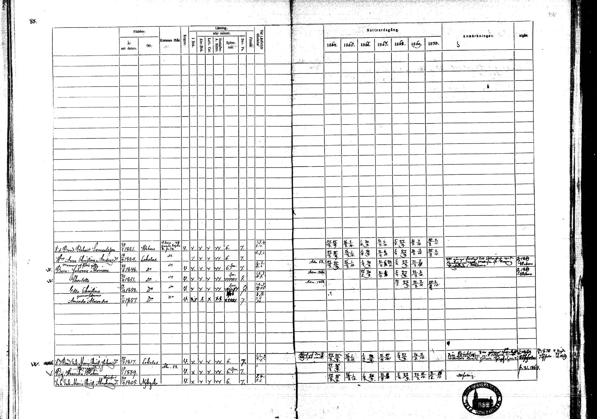 [ ../kirjat/Kirkonkirjat/lokalahti/rippikirja_1864-1870_mko100-108/kuvat/80.jpg ]