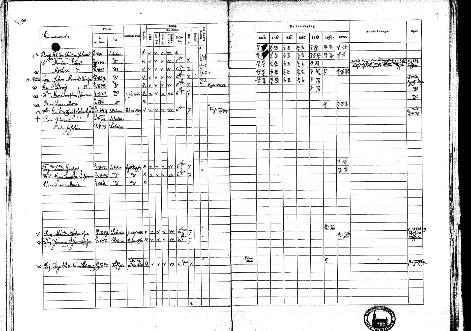 [ ../kirjat/Kirkonkirjat/lokalahti/rippikirja_1864-1870_mko100-108/kuvat/88.jpg ]