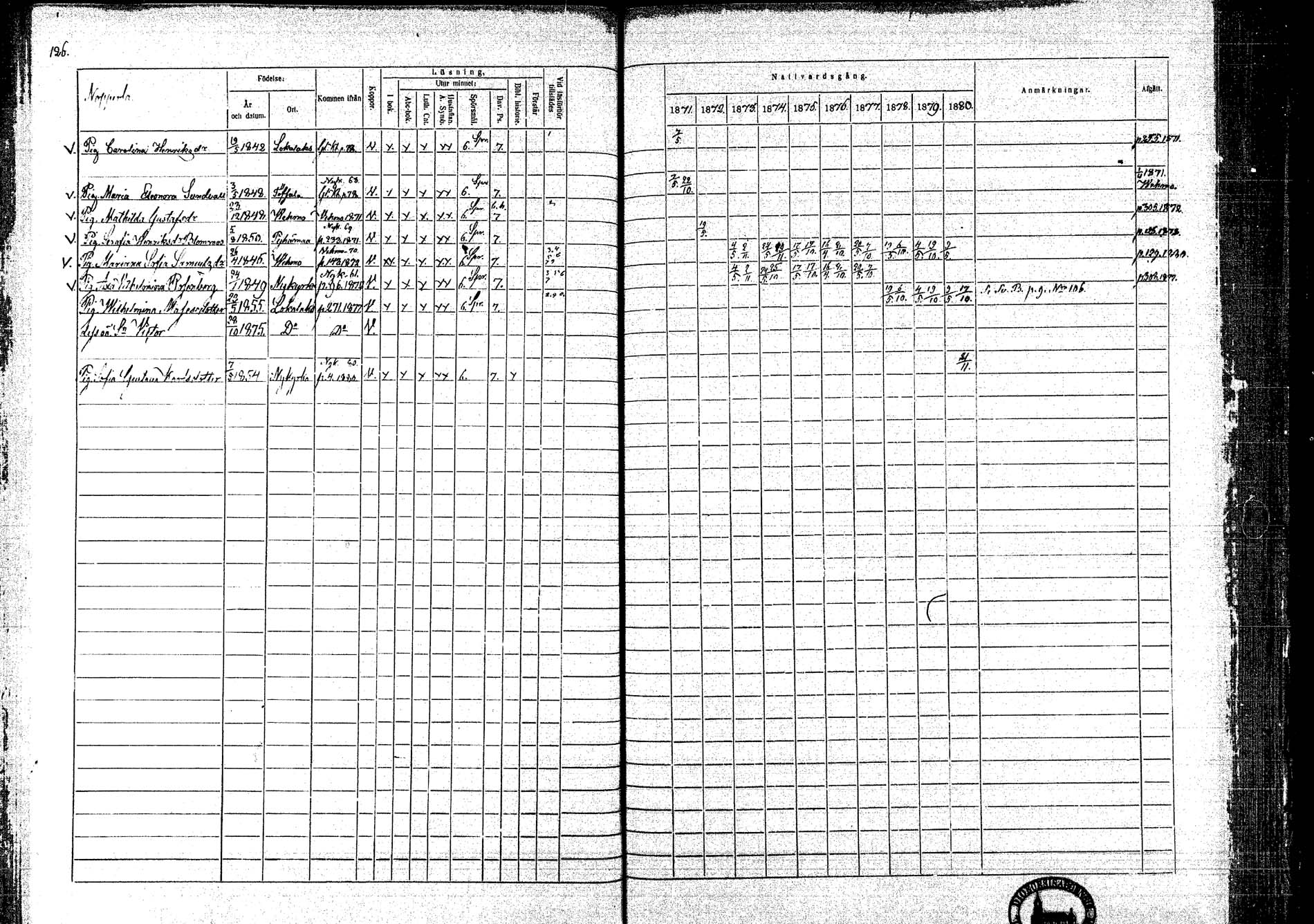 [ ../kirjat/Kirkonkirjat/lokalahti/rippikirja_1871-1880_mko109-120/kuvat/100.jpg ]