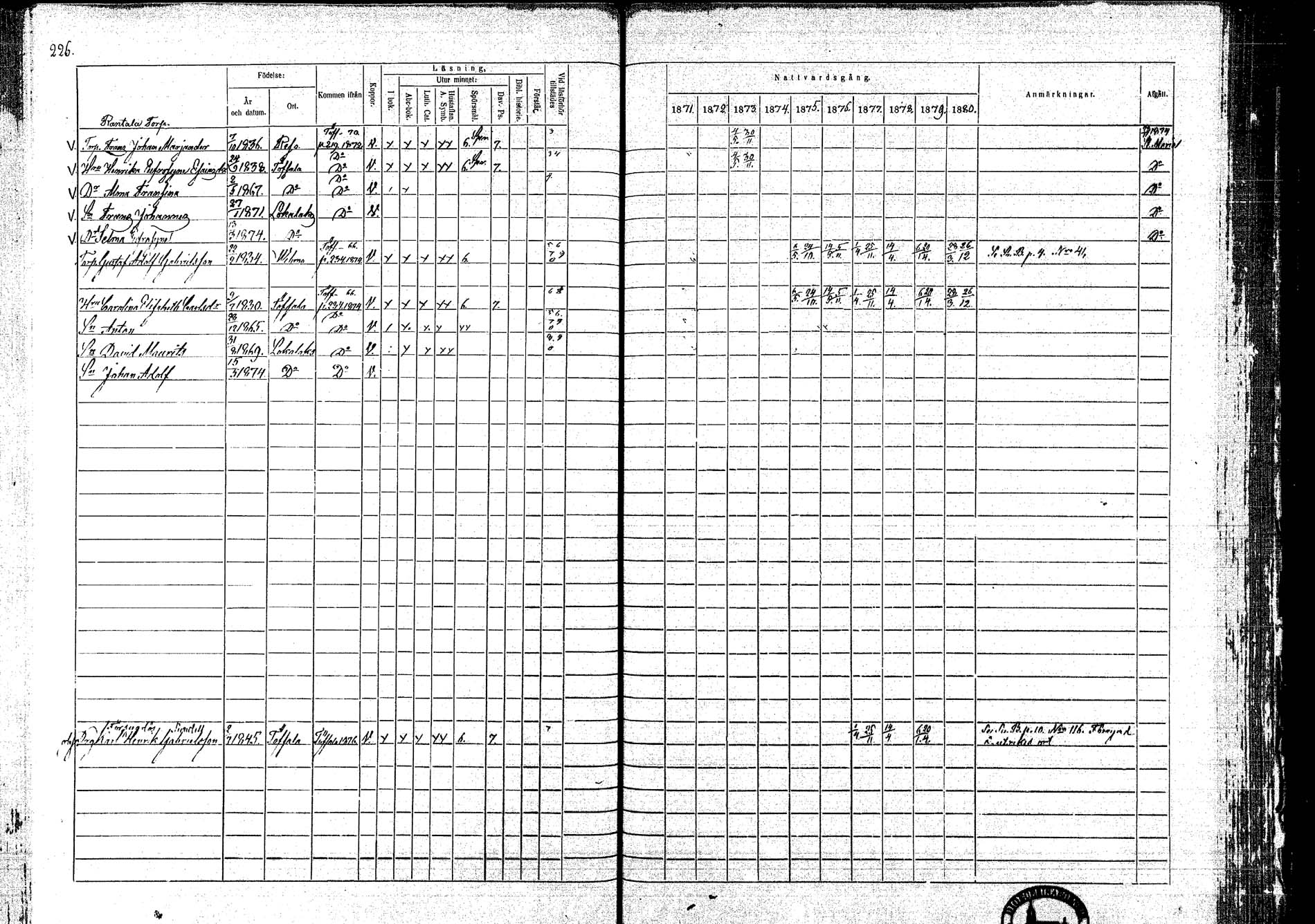 [ ../kirjat/Kirkonkirjat/lokalahti/rippikirja_1871-1880_mko109-120/kuvat/179.jpg ]