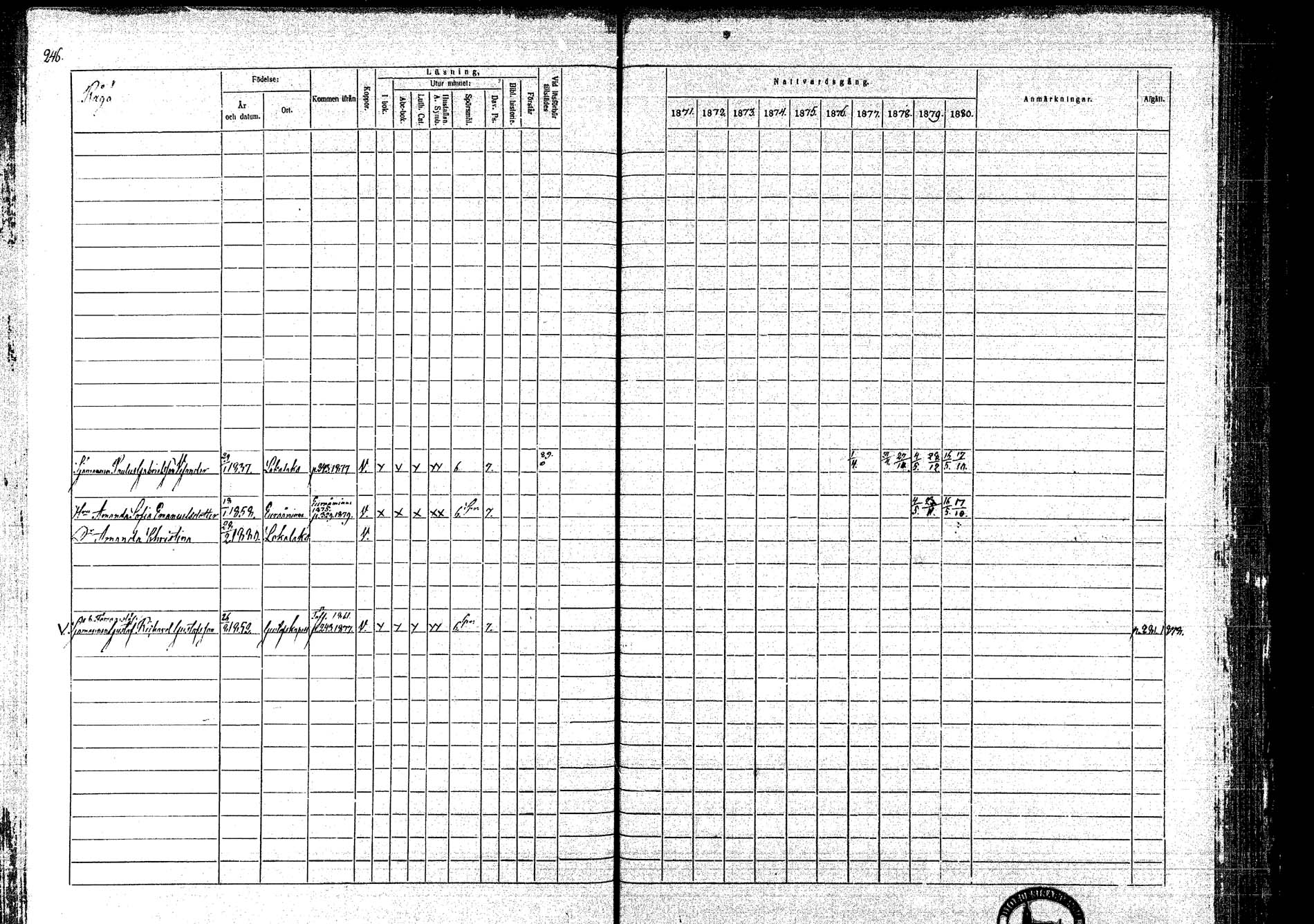 [ ../kirjat/Kirkonkirjat/lokalahti/rippikirja_1871-1880_mko109-120/kuvat/196.jpg ]
