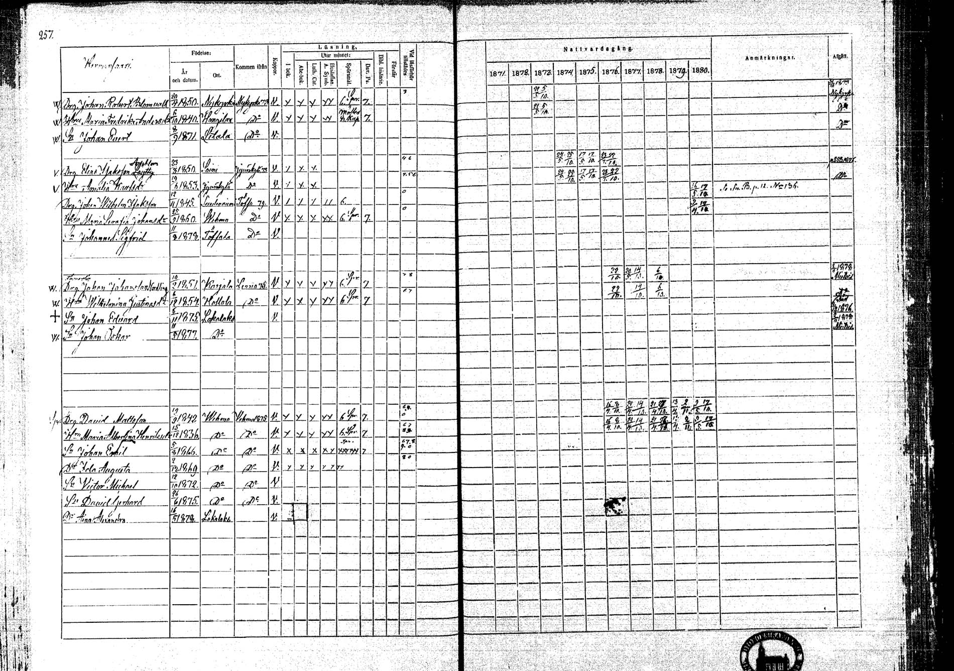 [ ../kirjat/Kirkonkirjat/lokalahti/rippikirja_1871-1880_mko109-120/kuvat/207.jpg ]
