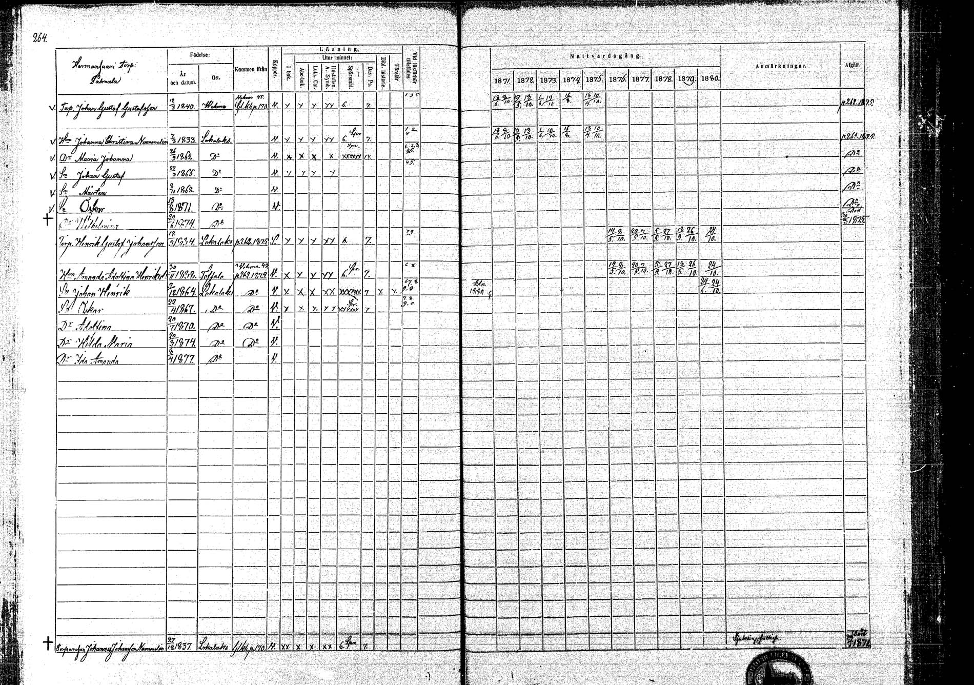 [ ../kirjat/Kirkonkirjat/lokalahti/rippikirja_1871-1880_mko109-120/kuvat/213.jpg ]