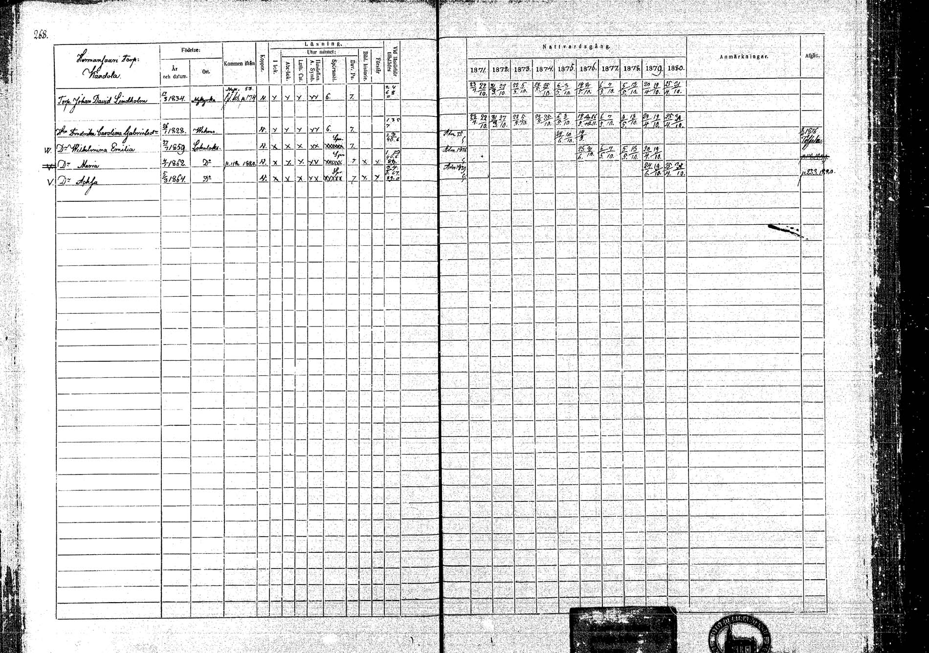[ ../kirjat/Kirkonkirjat/lokalahti/rippikirja_1871-1880_mko109-120/kuvat/215.jpg ]