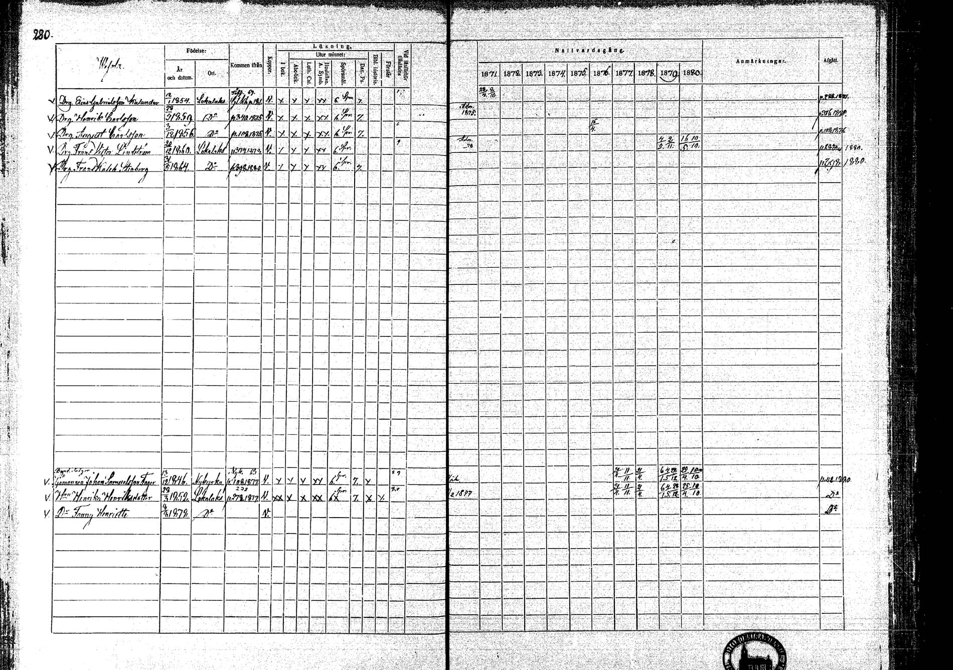 [ ../kirjat/Kirkonkirjat/lokalahti/rippikirja_1871-1880_mko109-120/kuvat/225.jpg ]