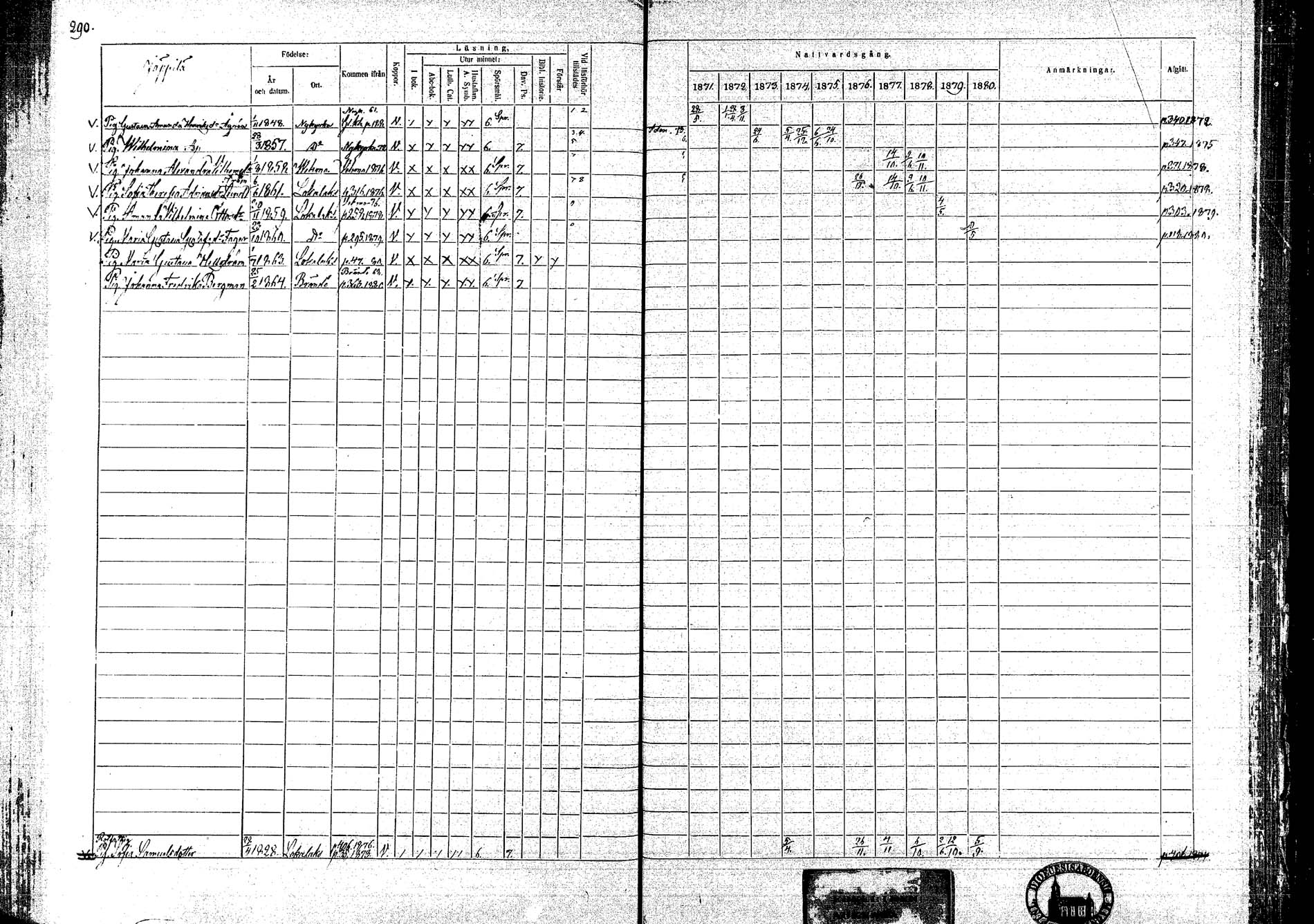 [ ../kirjat/Kirkonkirjat/lokalahti/rippikirja_1871-1880_mko109-120/kuvat/234.jpg ]