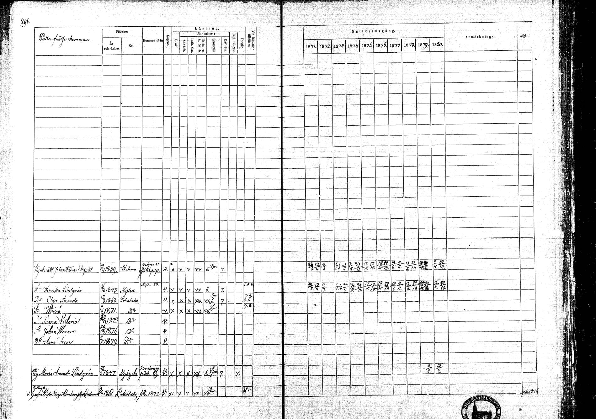 [ ../kirjat/Kirkonkirjat/lokalahti/rippikirja_1871-1880_mko109-120/kuvat/240.jpg ]