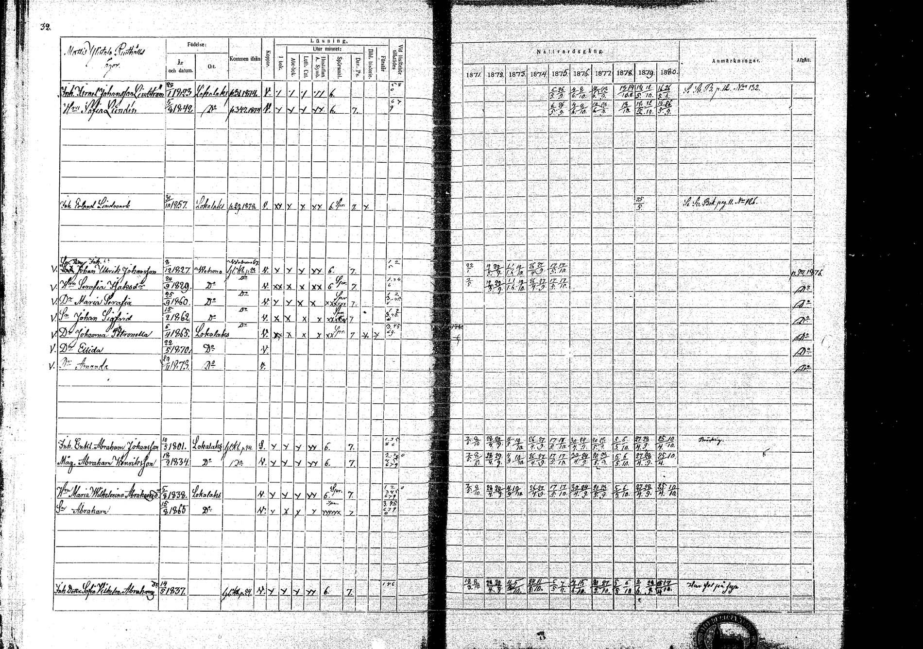 [ ../kirjat/Kirkonkirjat/lokalahti/rippikirja_1871-1880_mko109-120/kuvat/32.jpg ]