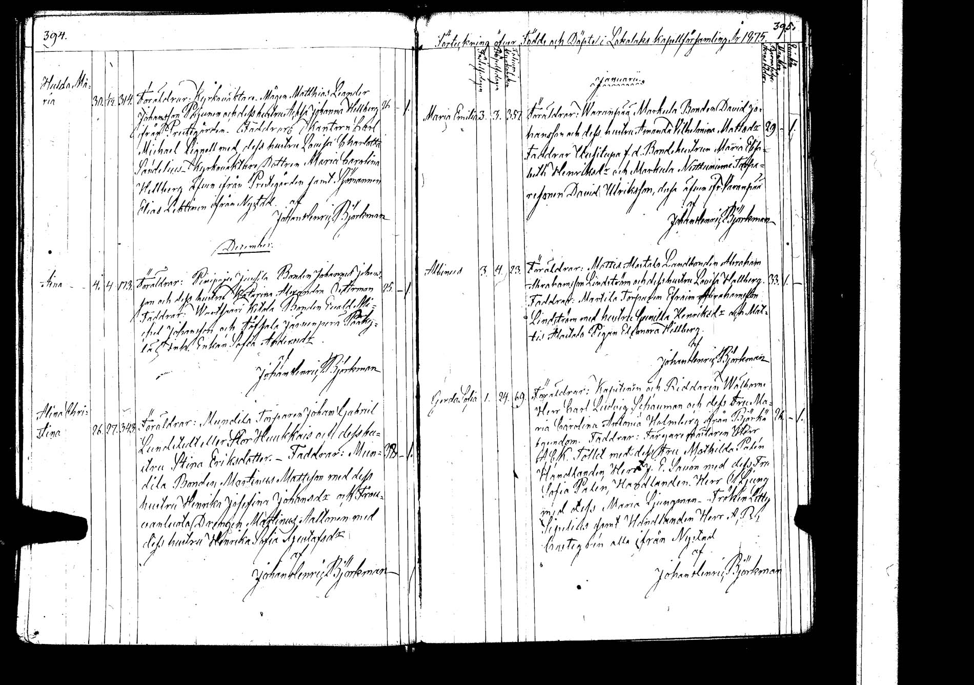 [ ../kirjat/Kirkonkirjat/lokalahti/syntyneet_1844-1876_jk70/kuvat/206.jpg ]