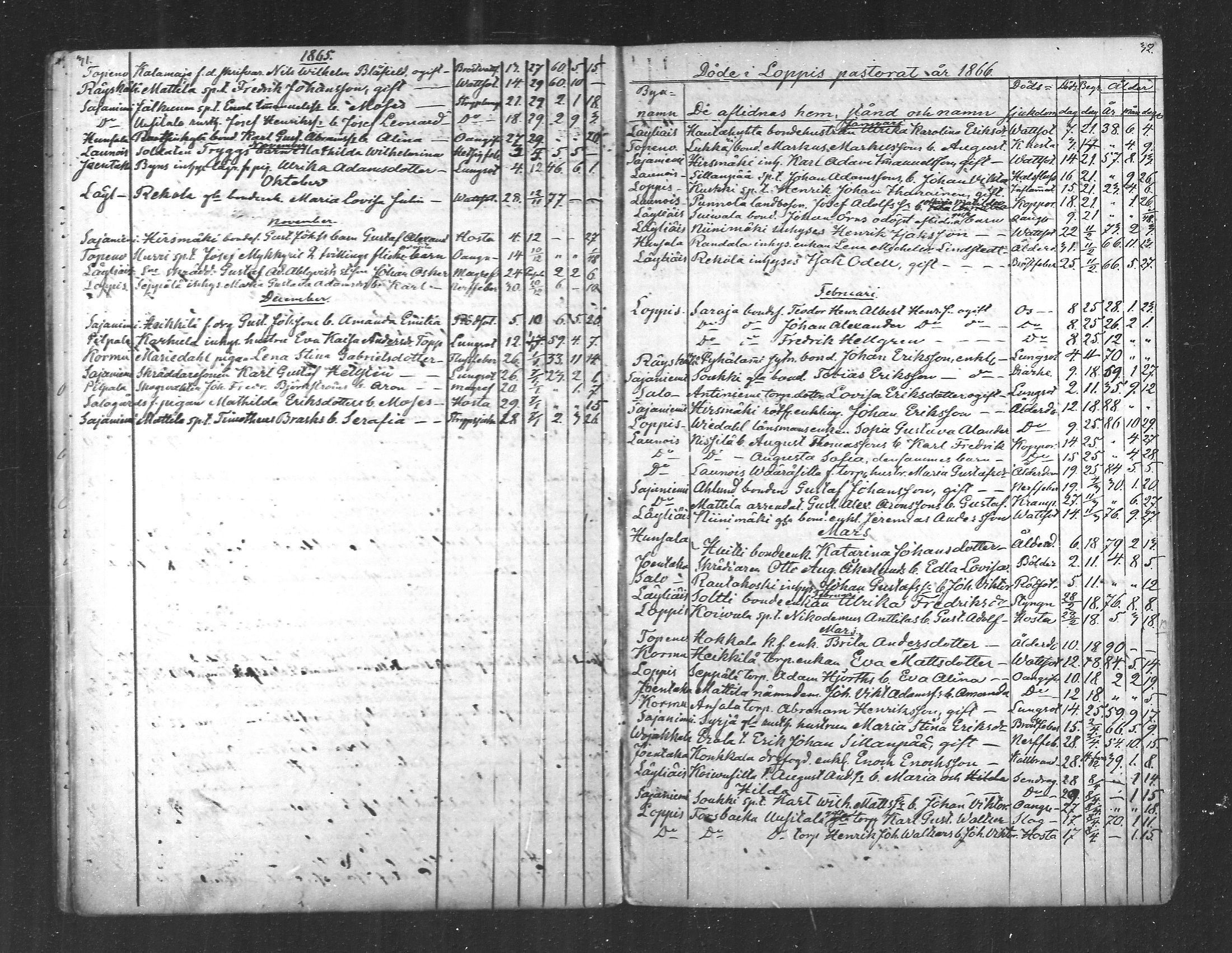 [ ../kirjat/Kirkonkirjat/loppi/kuolleet_1855-1889_mko573-576/kuvat/16.jpg ]