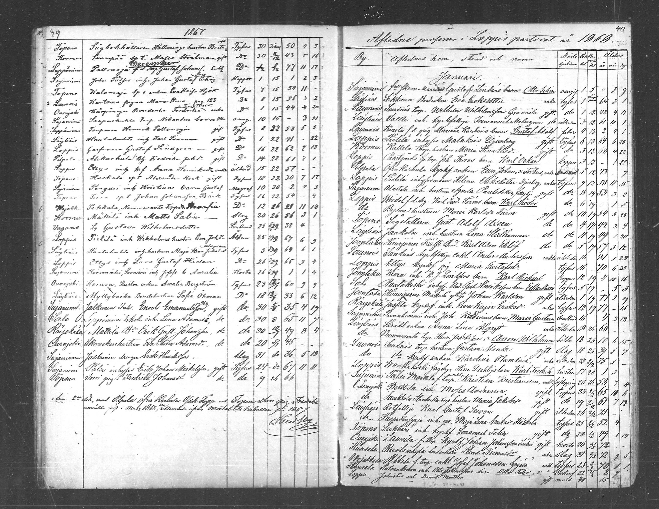 [ ../kirjat/Kirkonkirjat/loppi/kuolleet_1855-1889_mko573-576/kuvat/20.jpg ]