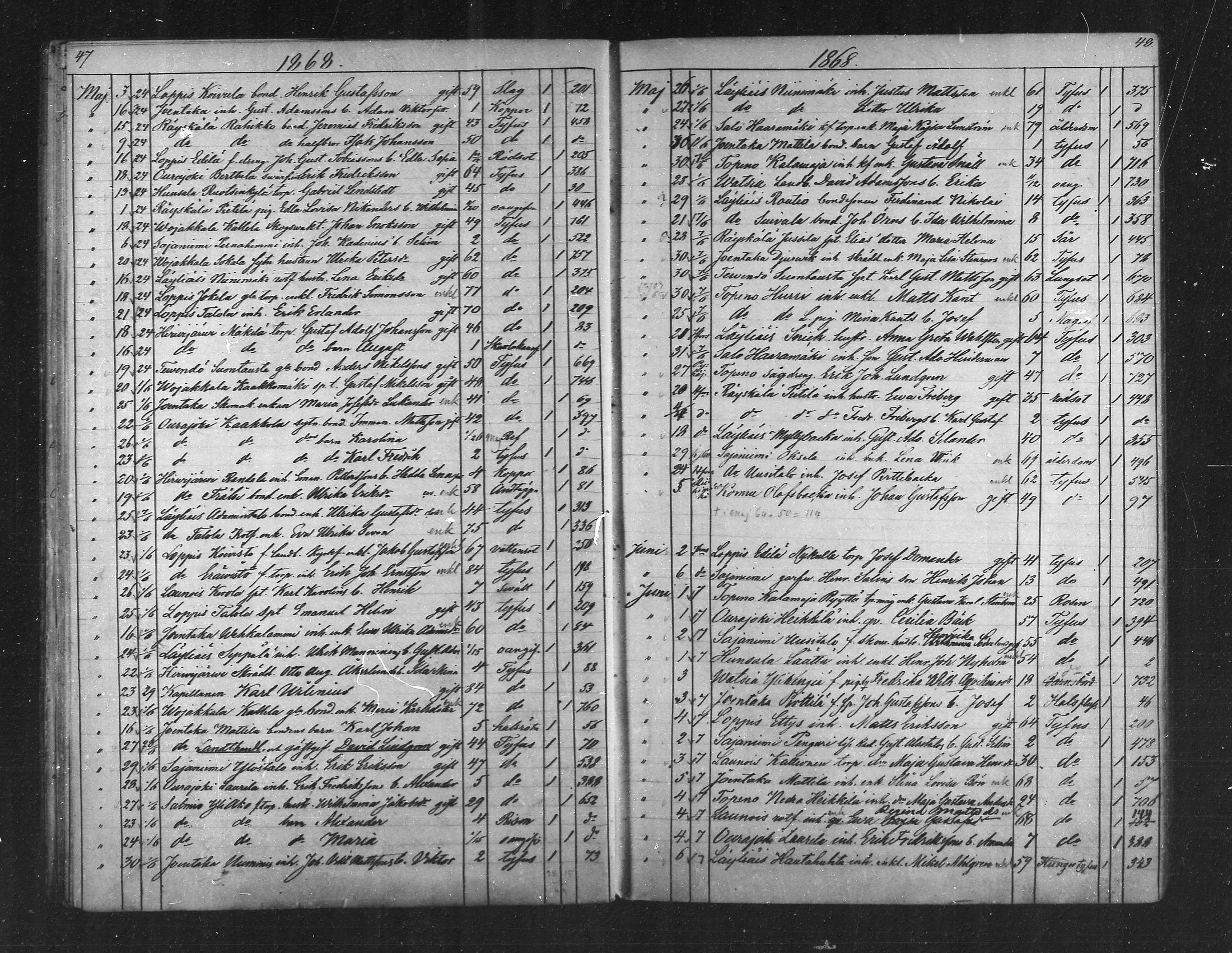 [ ../kirjat/Kirkonkirjat/loppi/kuolleet_1855-1889_mko573-576/kuvat/24.jpg ]