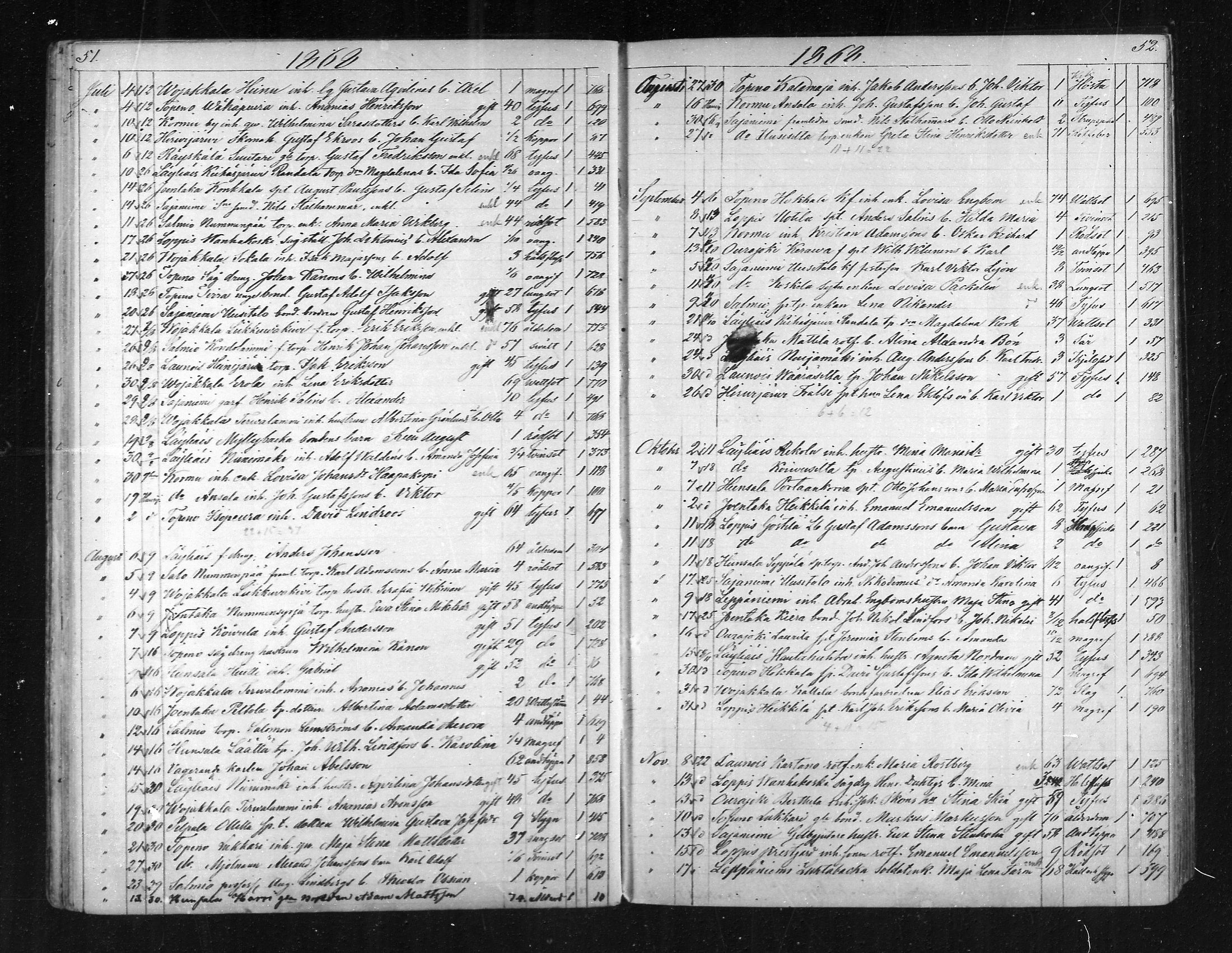 [ ../kirjat/Kirkonkirjat/loppi/kuolleet_1855-1889_mko573-576/kuvat/26.jpg ]