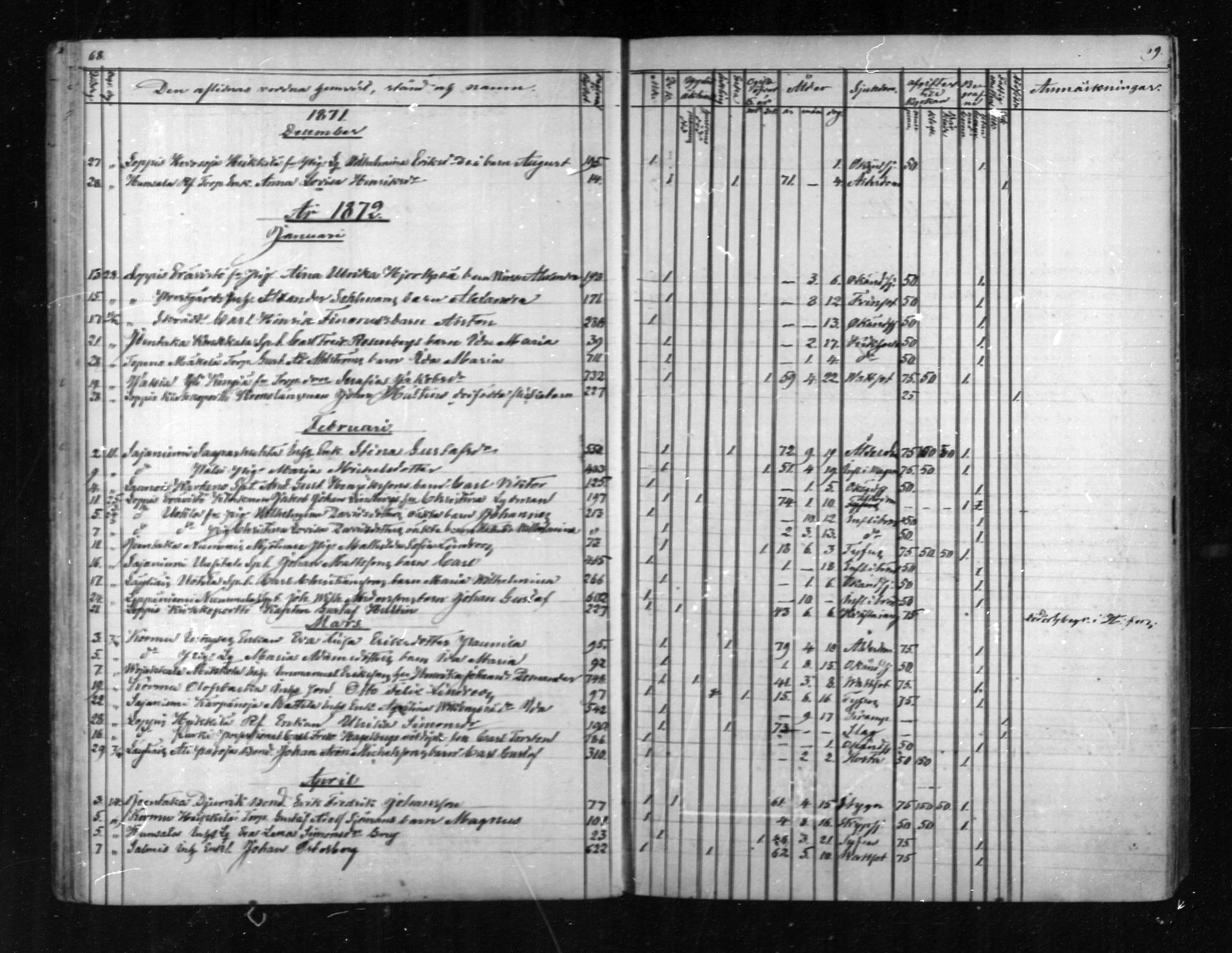 [ ../kirjat/Kirkonkirjat/loppi/kuolleet_1855-1889_mko573-576/kuvat/34.jpg ]