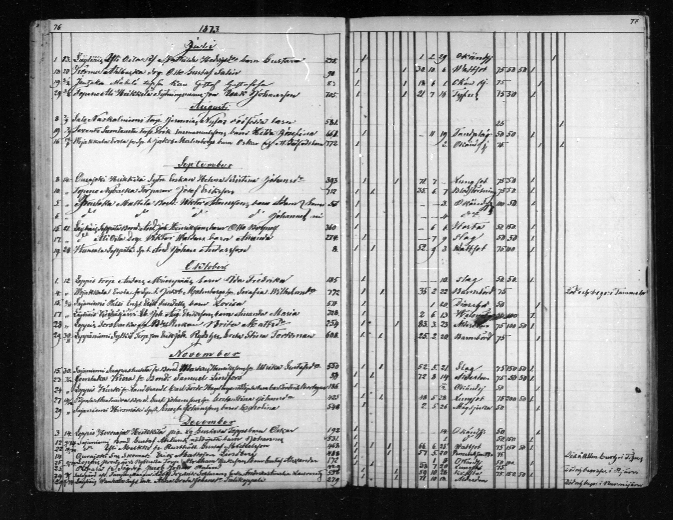 [ ../kirjat/Kirkonkirjat/loppi/kuolleet_1855-1889_mko573-576/kuvat/38.jpg ]