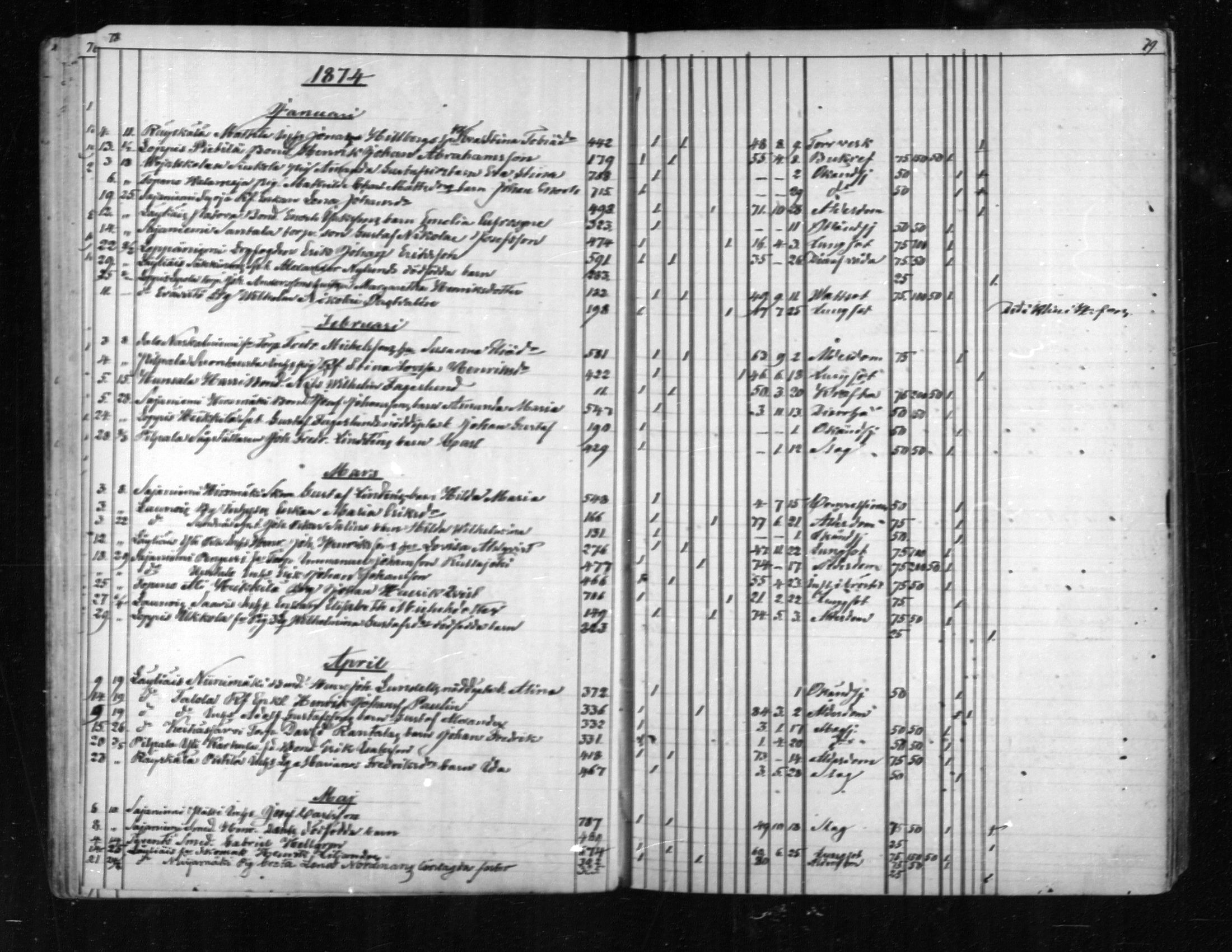 [ ../kirjat/Kirkonkirjat/loppi/kuolleet_1855-1889_mko573-576/kuvat/39.jpg ]