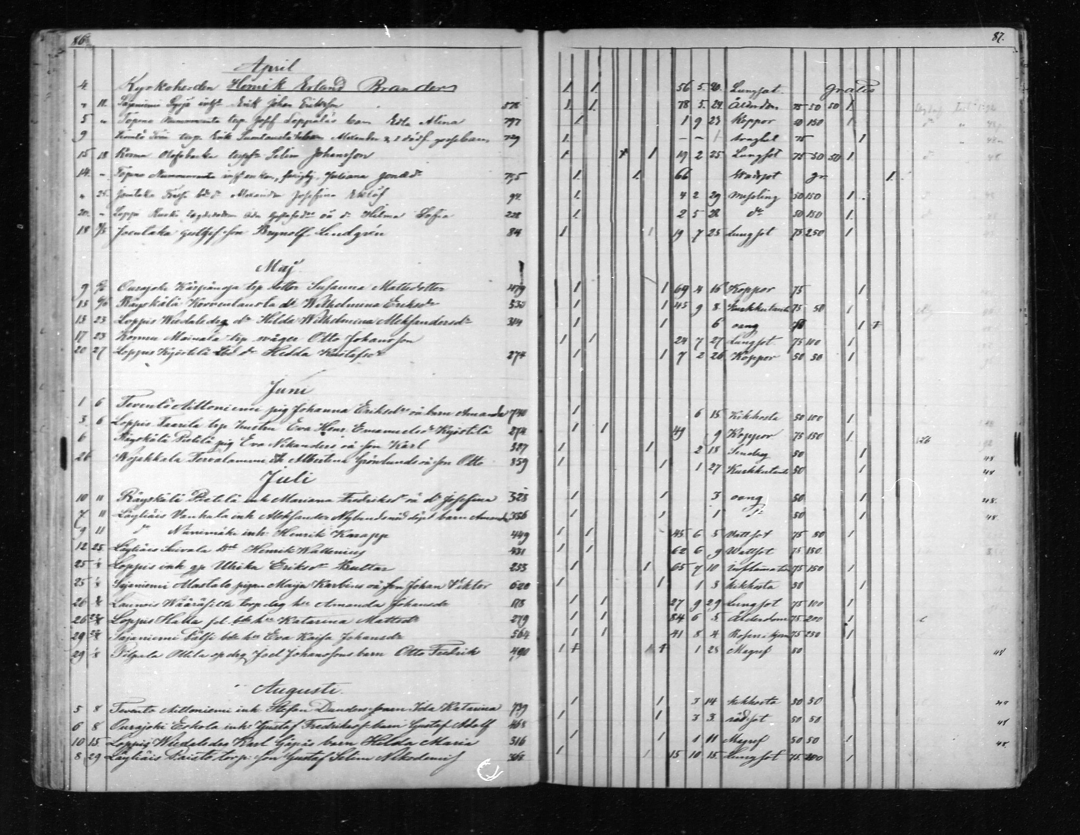 [ ../kirjat/Kirkonkirjat/loppi/kuolleet_1855-1889_mko573-576/kuvat/43.jpg ]