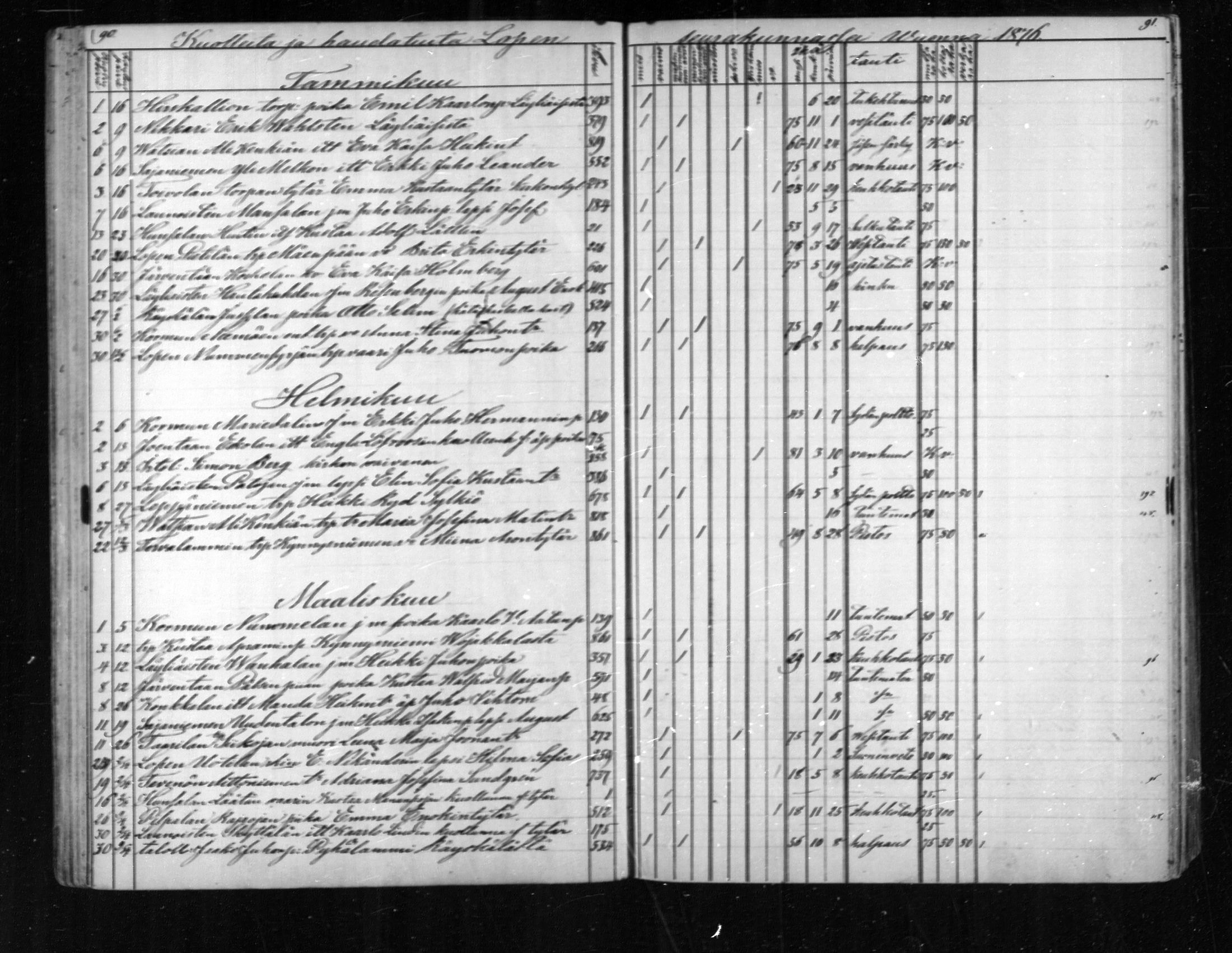 [ ../kirjat/Kirkonkirjat/loppi/kuolleet_1855-1889_mko573-576/kuvat/45.jpg ]