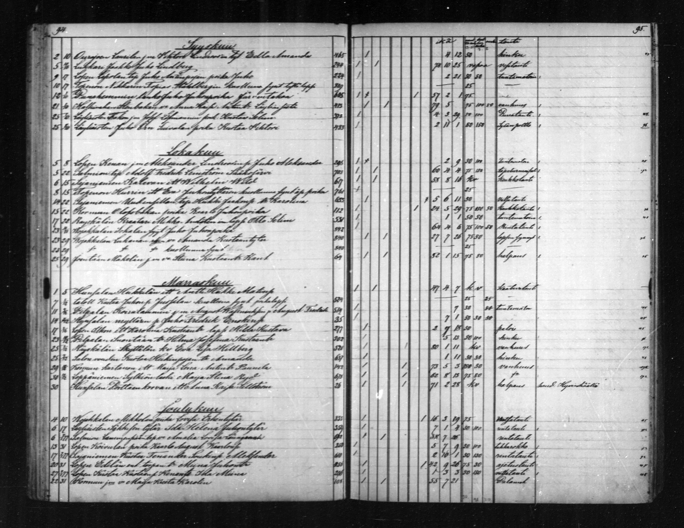 [ ../kirjat/Kirkonkirjat/loppi/kuolleet_1855-1889_mko573-576/kuvat/47.jpg ]