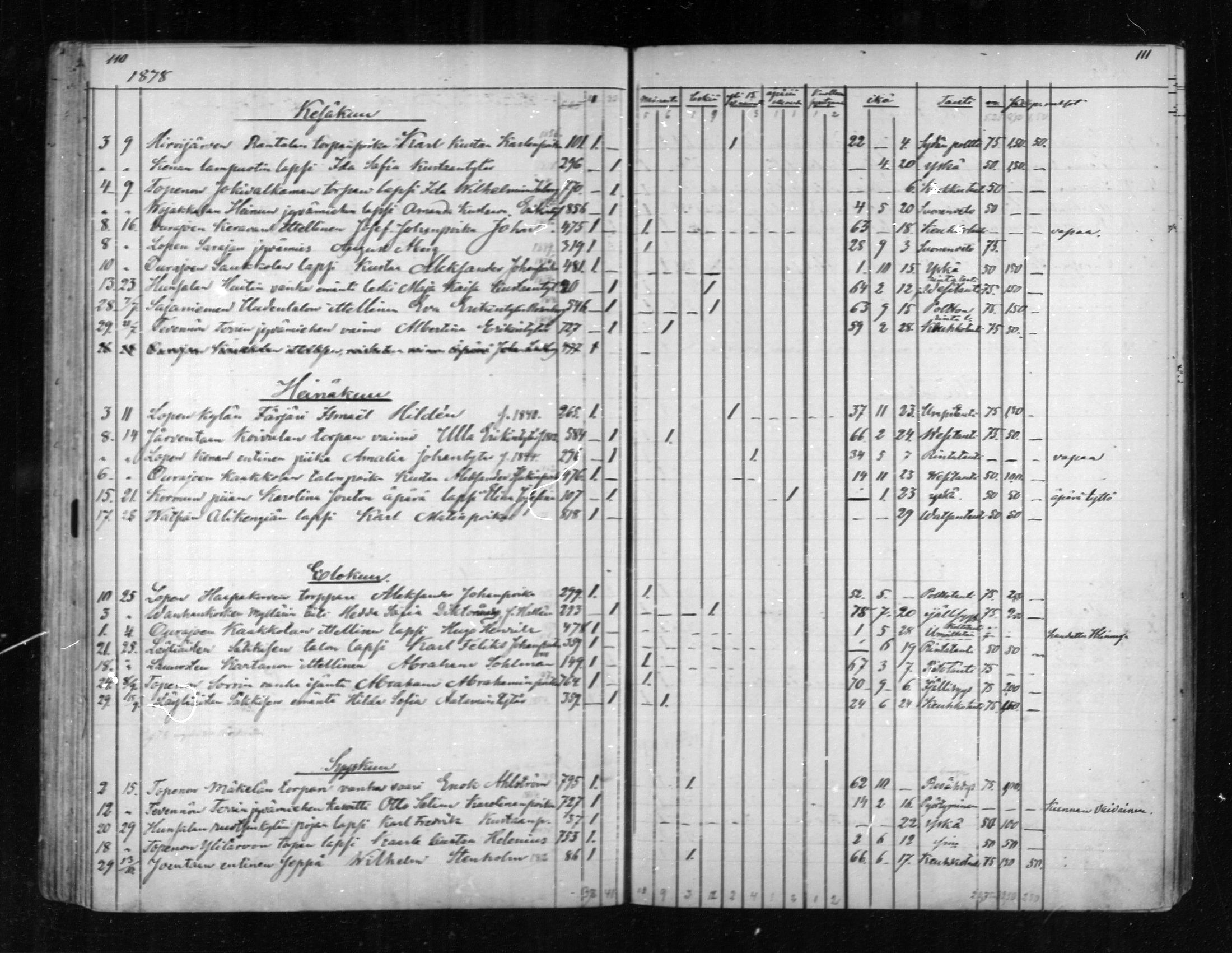 [ ../kirjat/Kirkonkirjat/loppi/kuolleet_1855-1889_mko573-576/kuvat/55.jpg ]