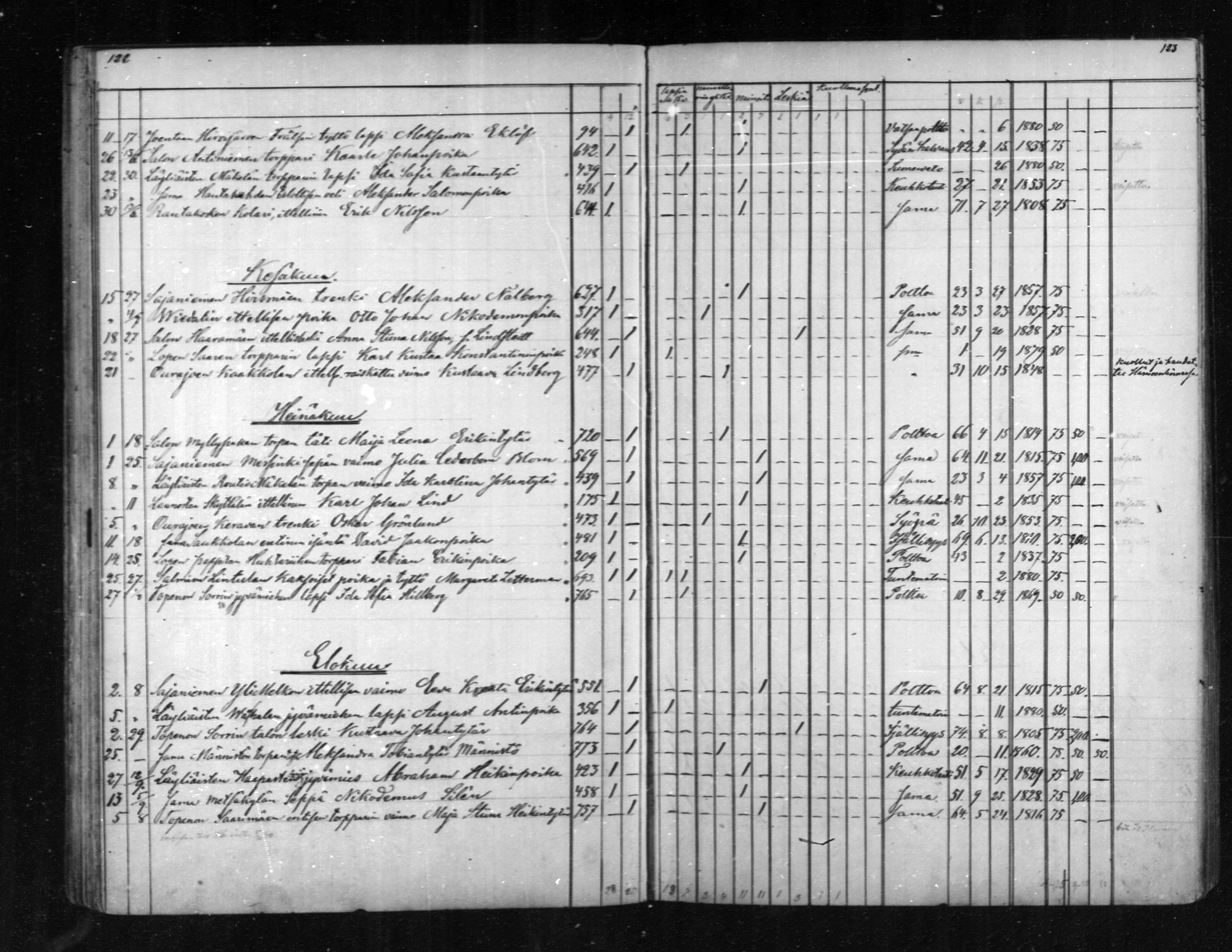 [ ../kirjat/Kirkonkirjat/loppi/kuolleet_1855-1889_mko573-576/kuvat/61.jpg ]