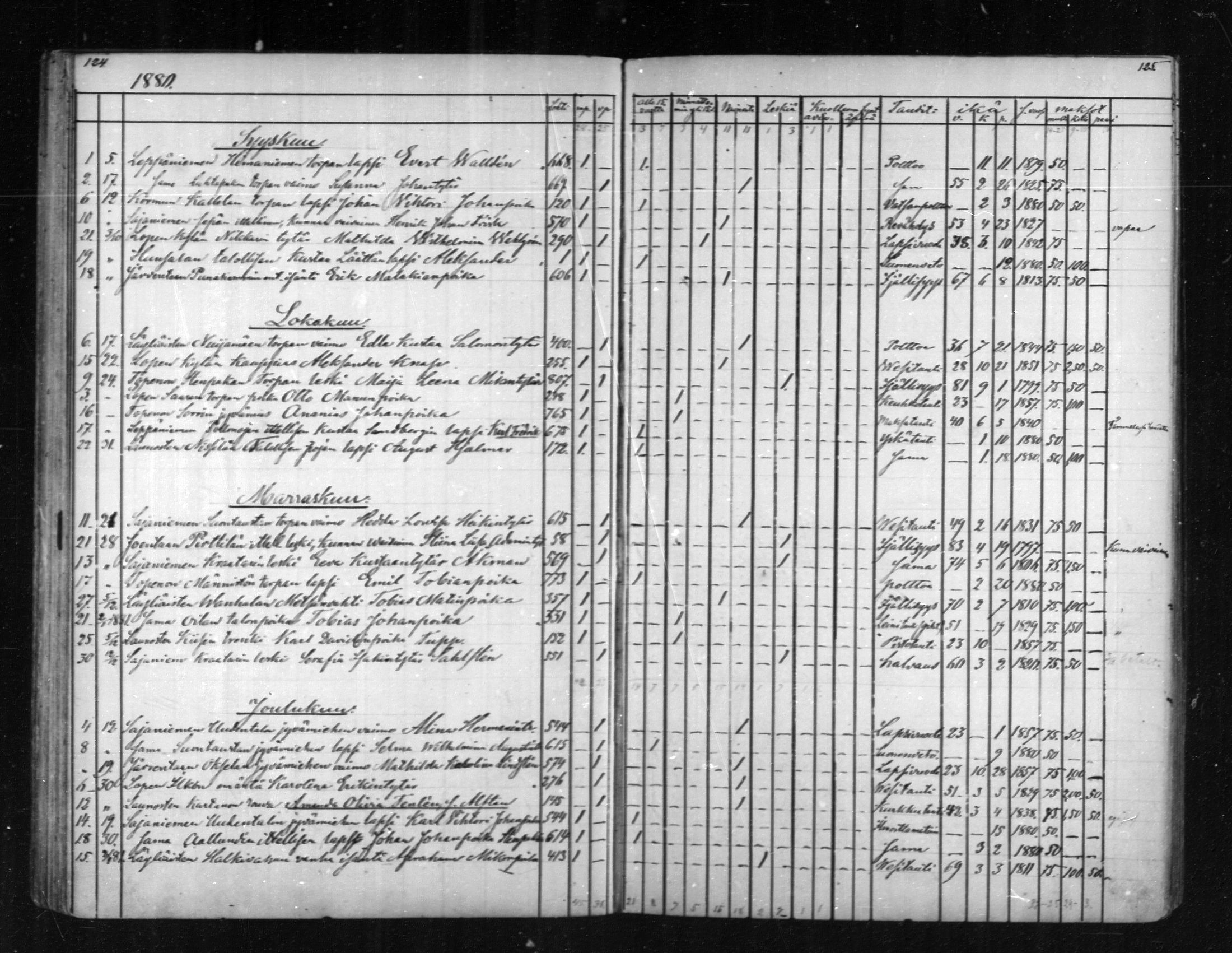 [ ../kirjat/Kirkonkirjat/loppi/kuolleet_1855-1889_mko573-576/kuvat/62.jpg ]