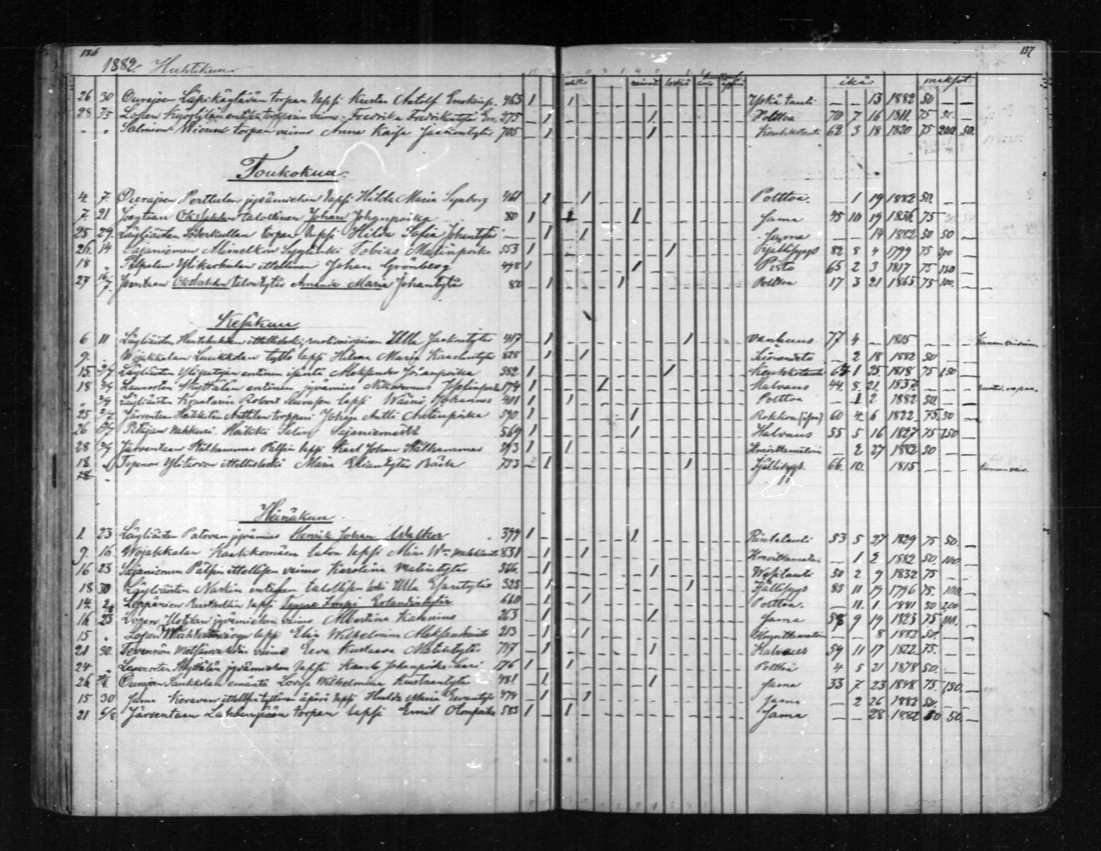 [ ../kirjat/Kirkonkirjat/loppi/kuolleet_1855-1889_mko573-576/kuvat/68.jpg ]