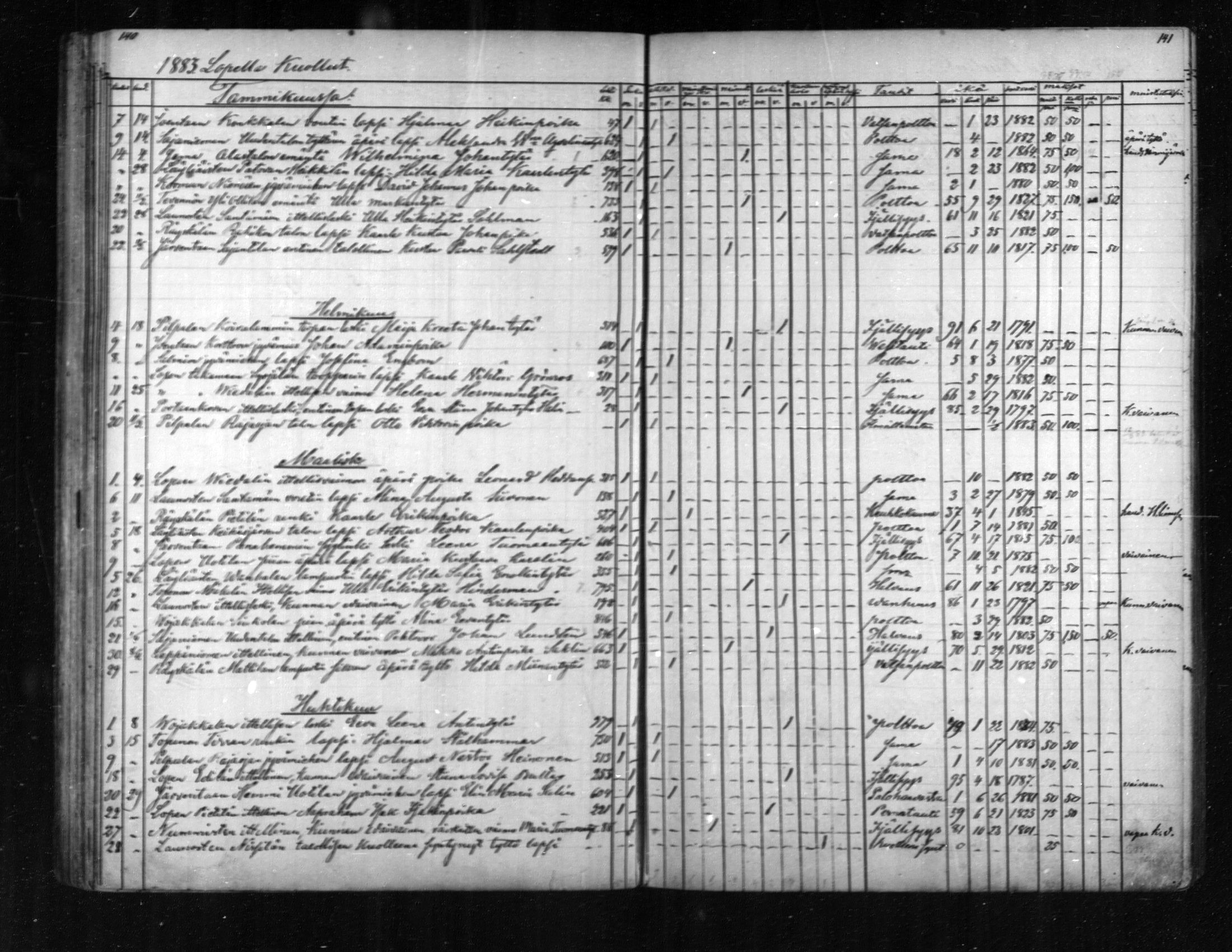 [ ../kirjat/Kirkonkirjat/loppi/kuolleet_1855-1889_mko573-576/kuvat/70.jpg ]