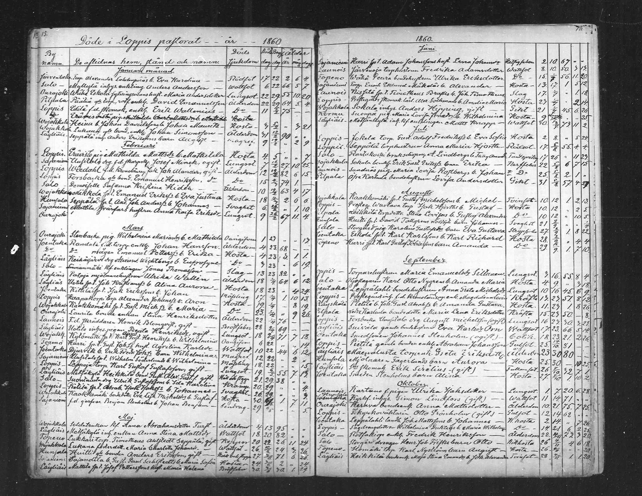 [ ../kirjat/Kirkonkirjat/loppi/kuolleet_1855-1889_mko573-576/kuvat/8.jpg ]