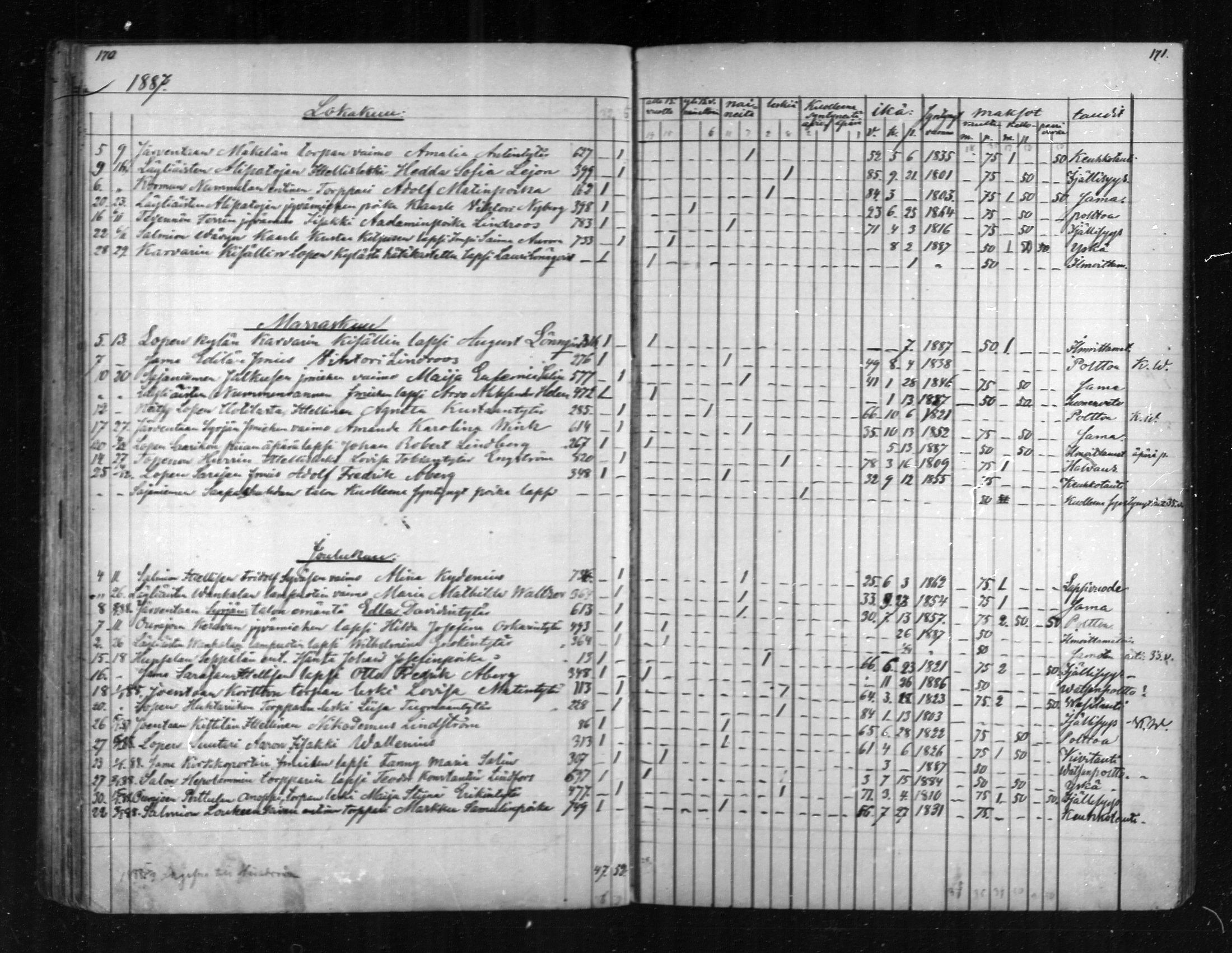 [ ../kirjat/Kirkonkirjat/loppi/kuolleet_1855-1889_mko573-576/kuvat/85.jpg ]