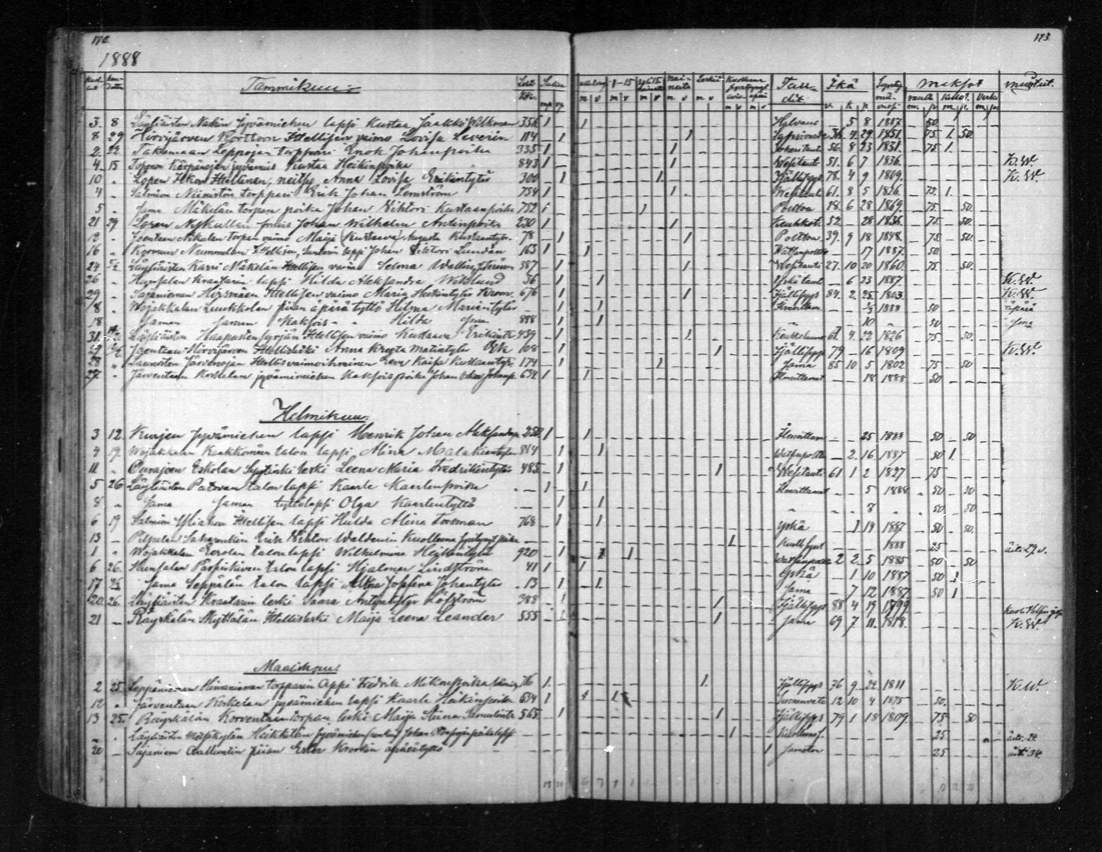 [ ../kirjat/Kirkonkirjat/loppi/kuolleet_1855-1889_mko573-576/kuvat/86.jpg ]