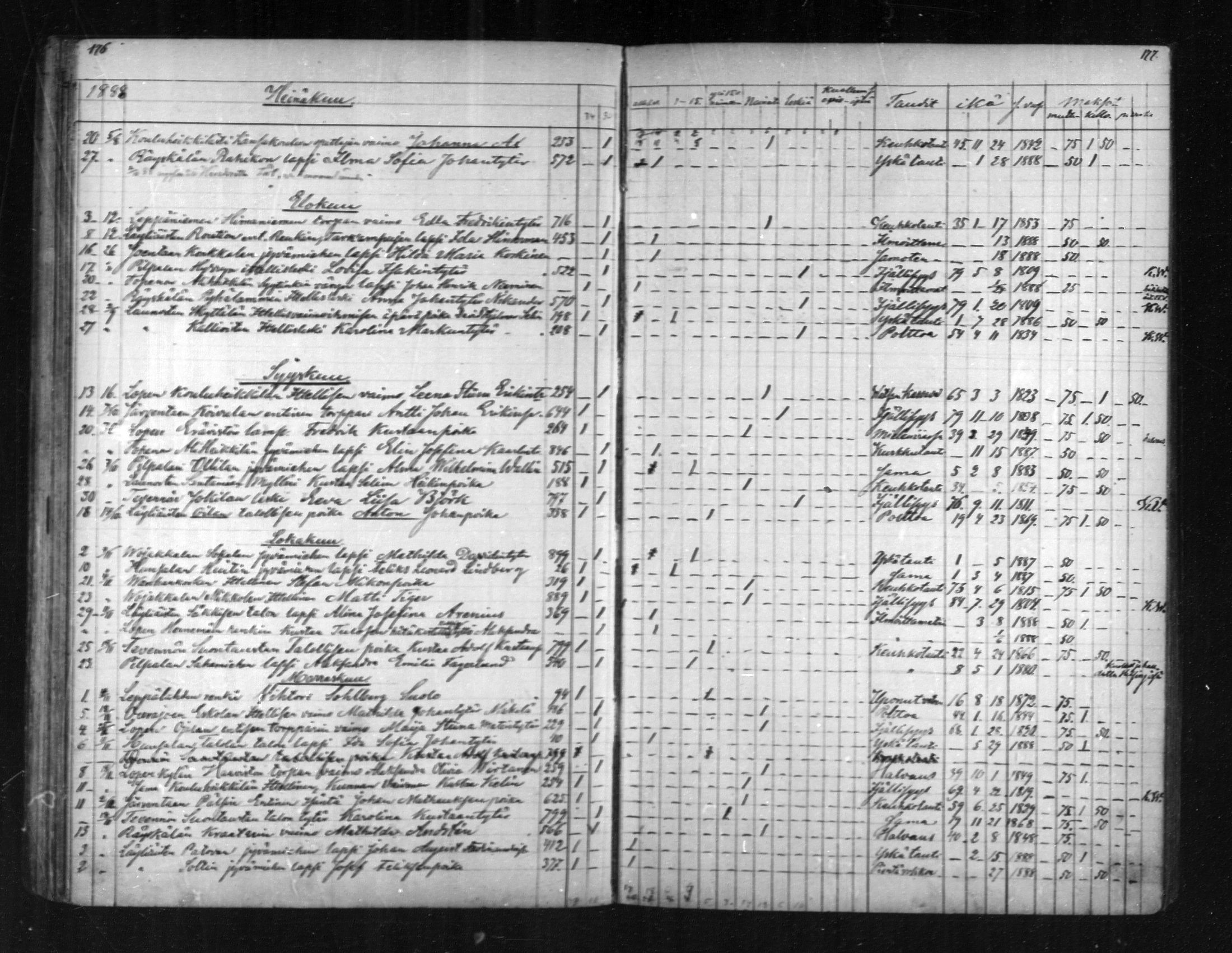 [ ../kirjat/Kirkonkirjat/loppi/kuolleet_1855-1889_mko573-576/kuvat/88.jpg ]