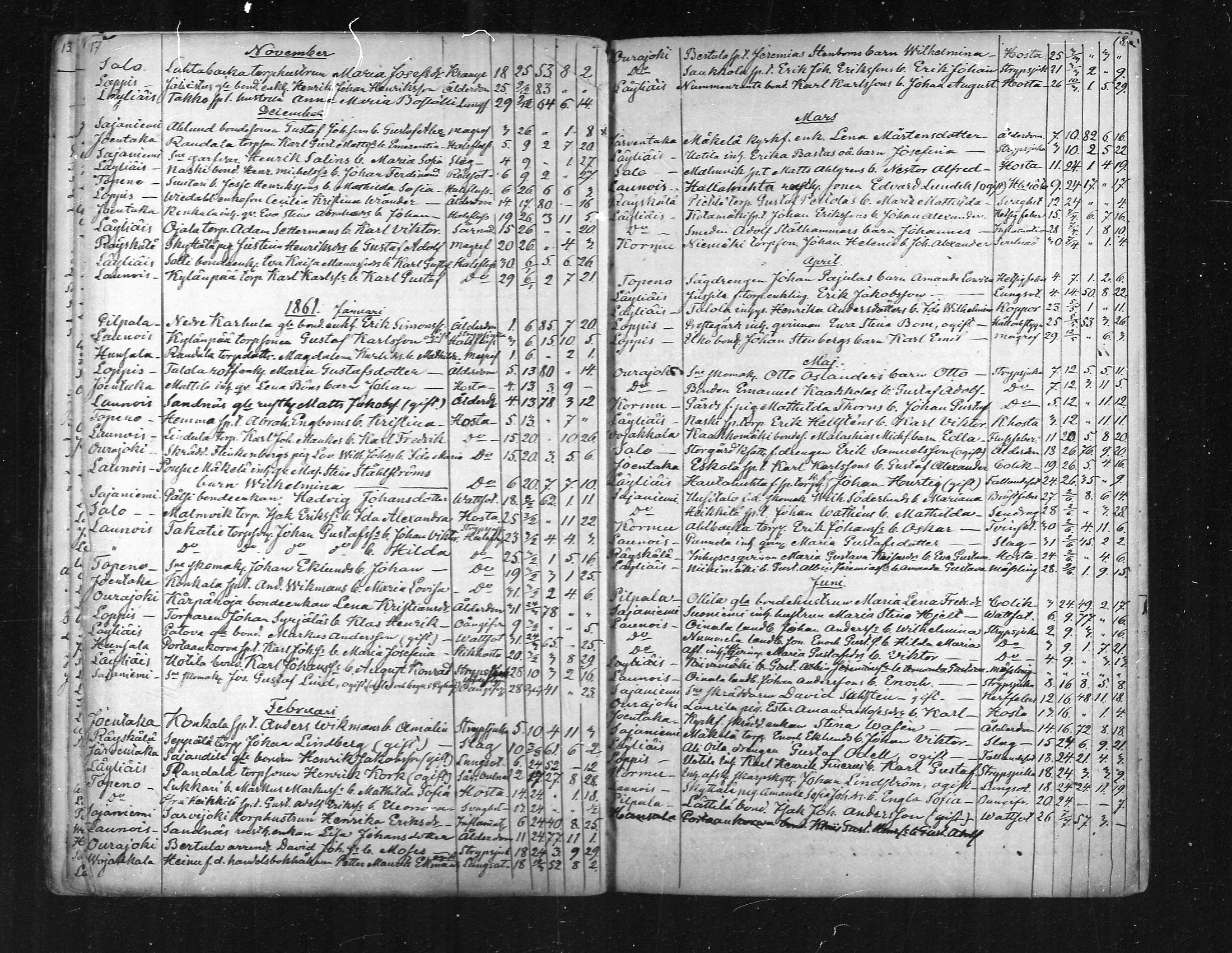 [ ../kirjat/Kirkonkirjat/loppi/kuolleet_1855-1889_mko573-576/kuvat/9.jpg ]