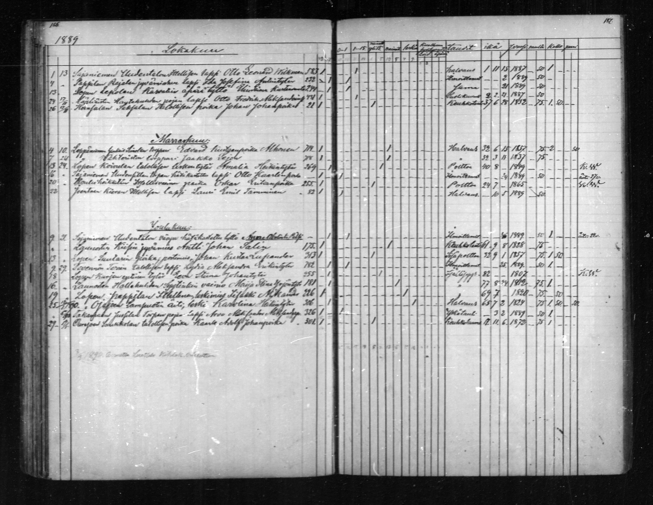 [ ../kirjat/Kirkonkirjat/loppi/kuolleet_1855-1889_mko573-576/kuvat/93.jpg ]