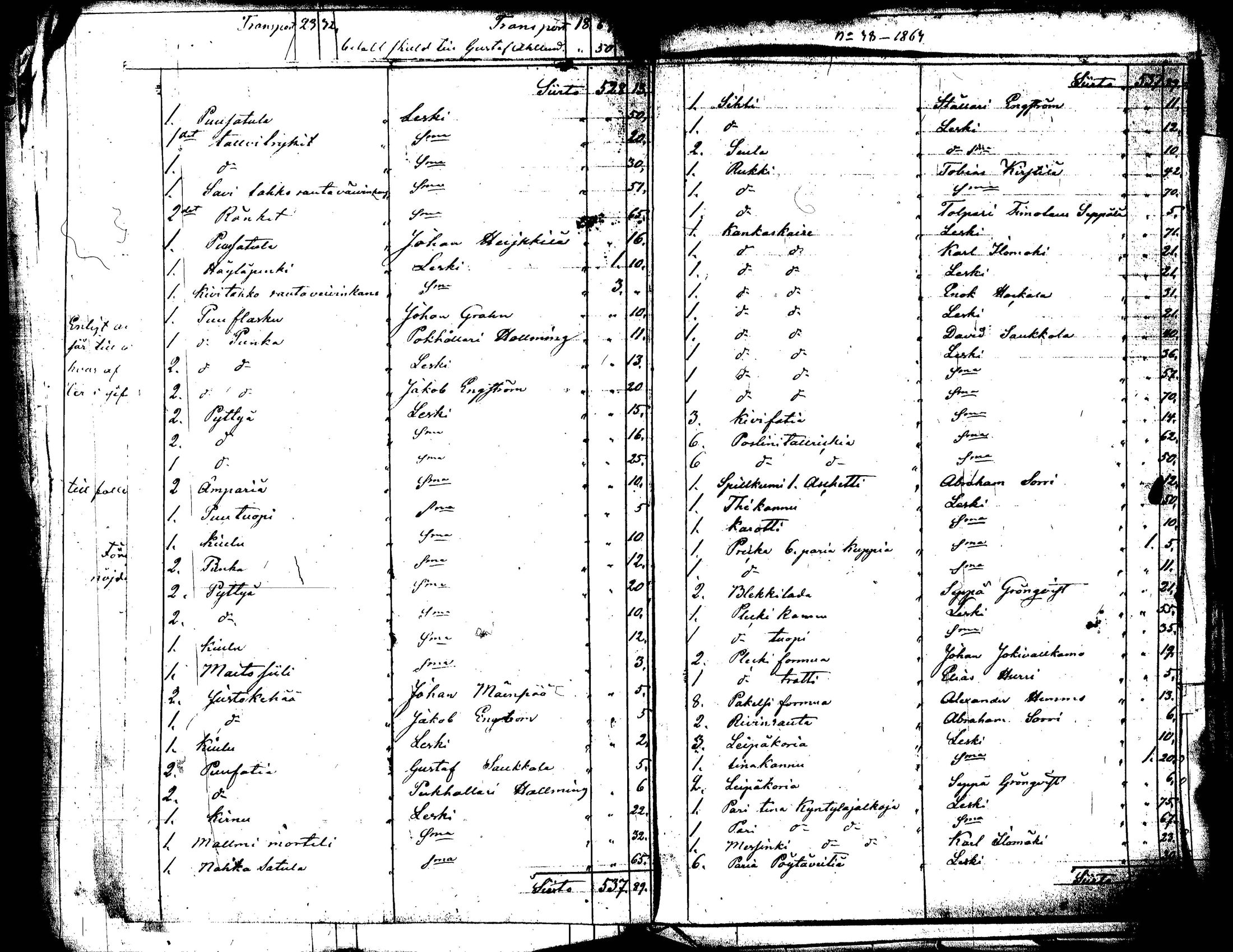 [ ../kirjat/Kirkonkirjat/loppi/perukirjoja_1854-1865_tk290/kuvat/363.jpg ]