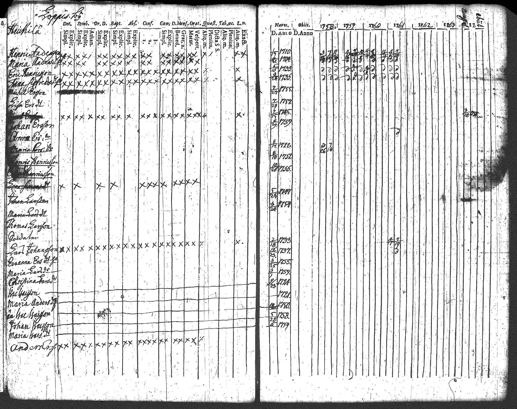 [ ../kirjat/Kirkonkirjat/loppi/rippikirja_1752-1762_tk276/kuvat/101.jpg ]