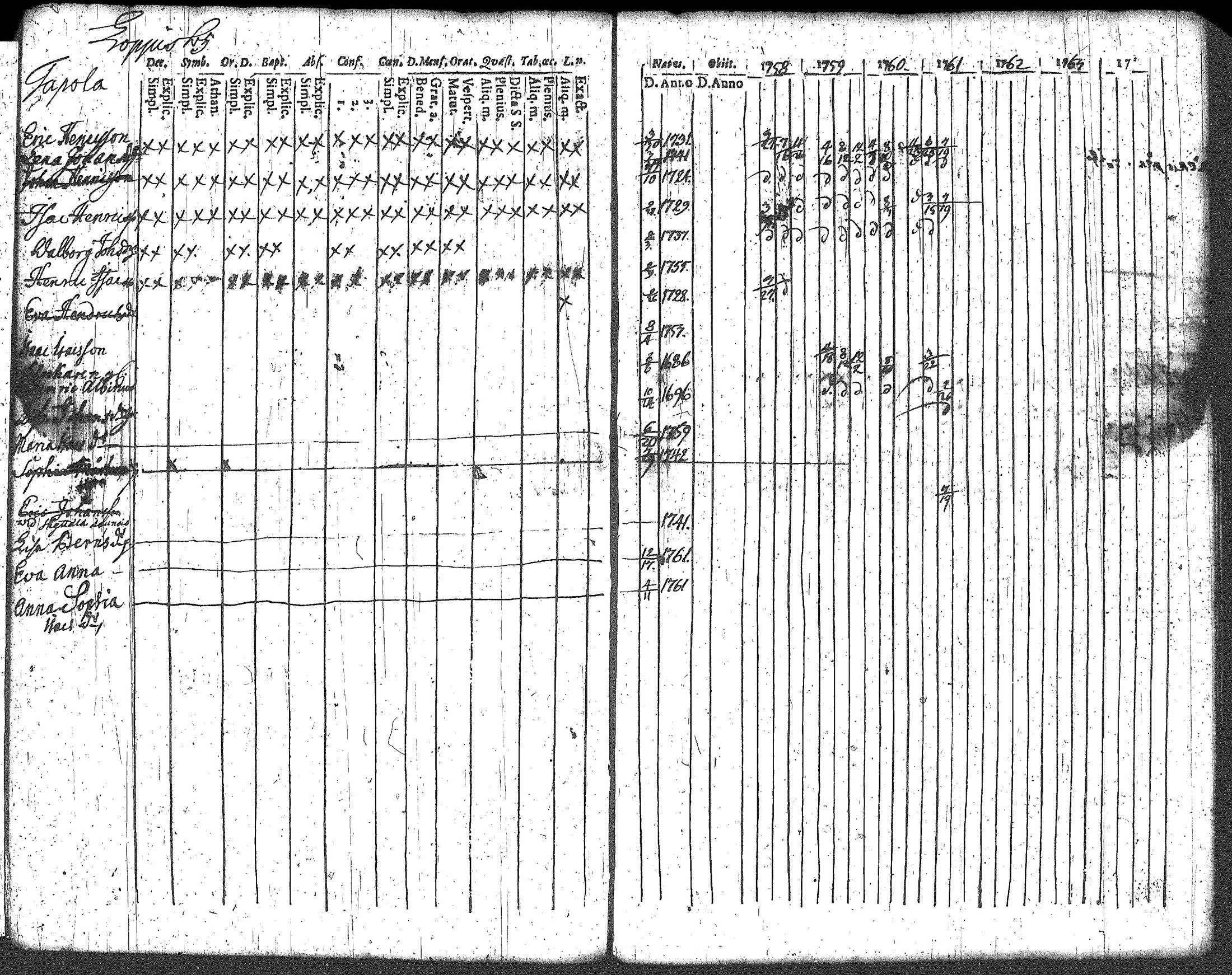[ ../kirjat/Kirkonkirjat/loppi/rippikirja_1752-1762_tk276/kuvat/102.jpg ]