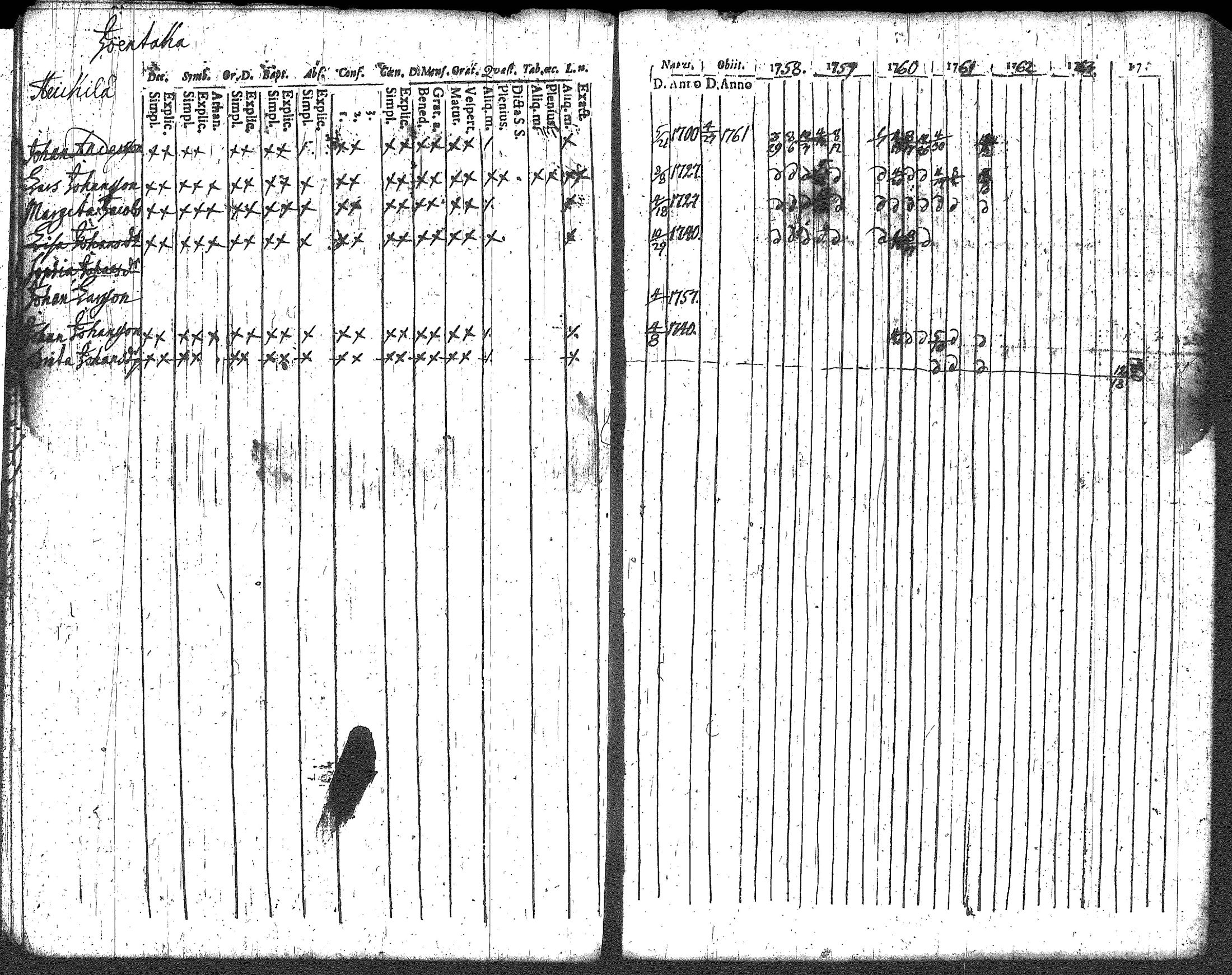 [ ../kirjat/Kirkonkirjat/loppi/rippikirja_1752-1762_tk276/kuvat/105.jpg ]