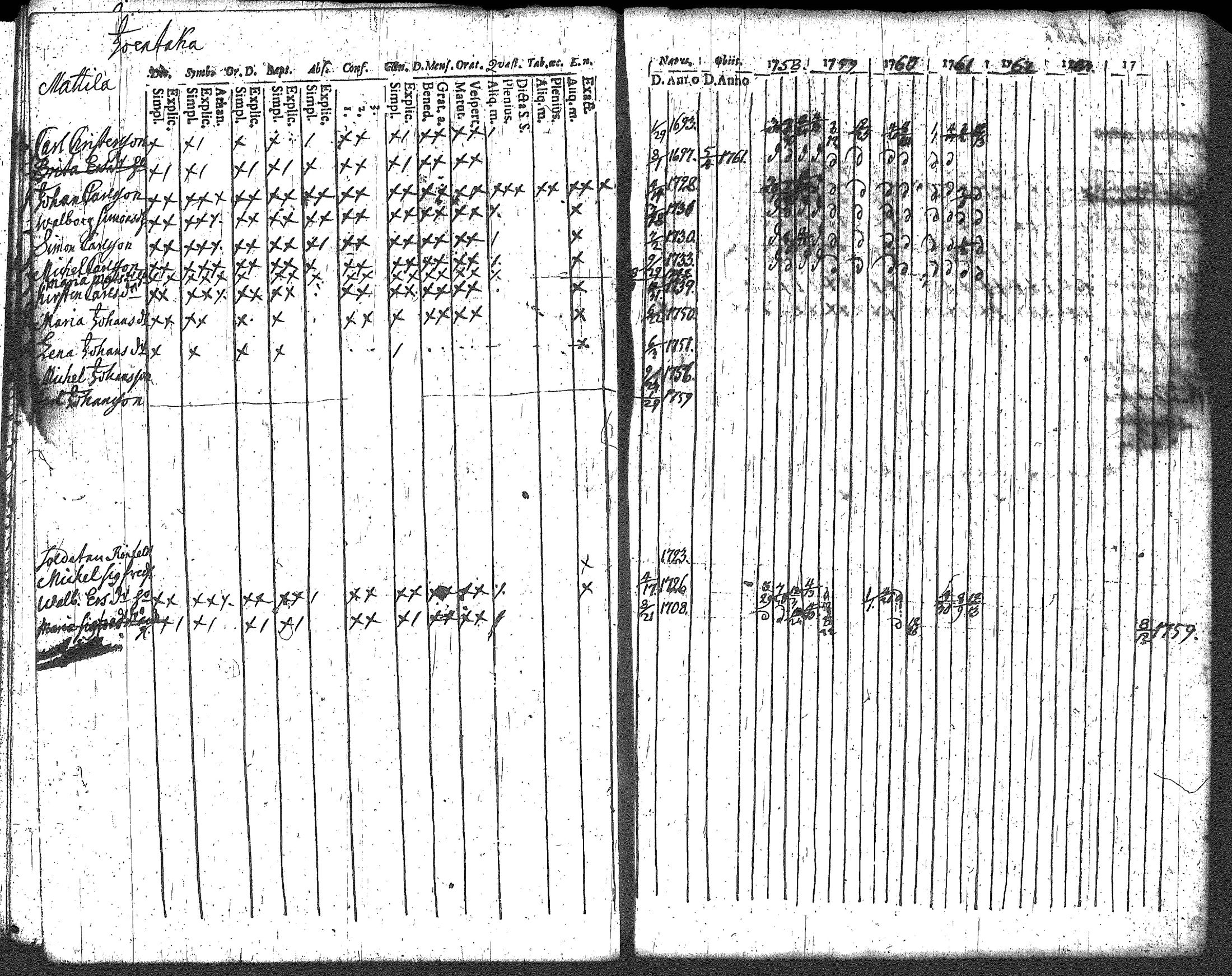 [ ../kirjat/Kirkonkirjat/loppi/rippikirja_1752-1762_tk276/kuvat/106.jpg ]