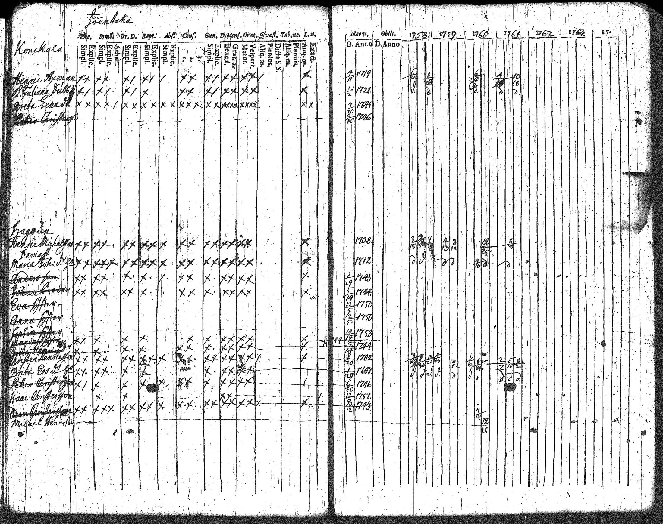 [ ../kirjat/Kirkonkirjat/loppi/rippikirja_1752-1762_tk276/kuvat/110.jpg ]